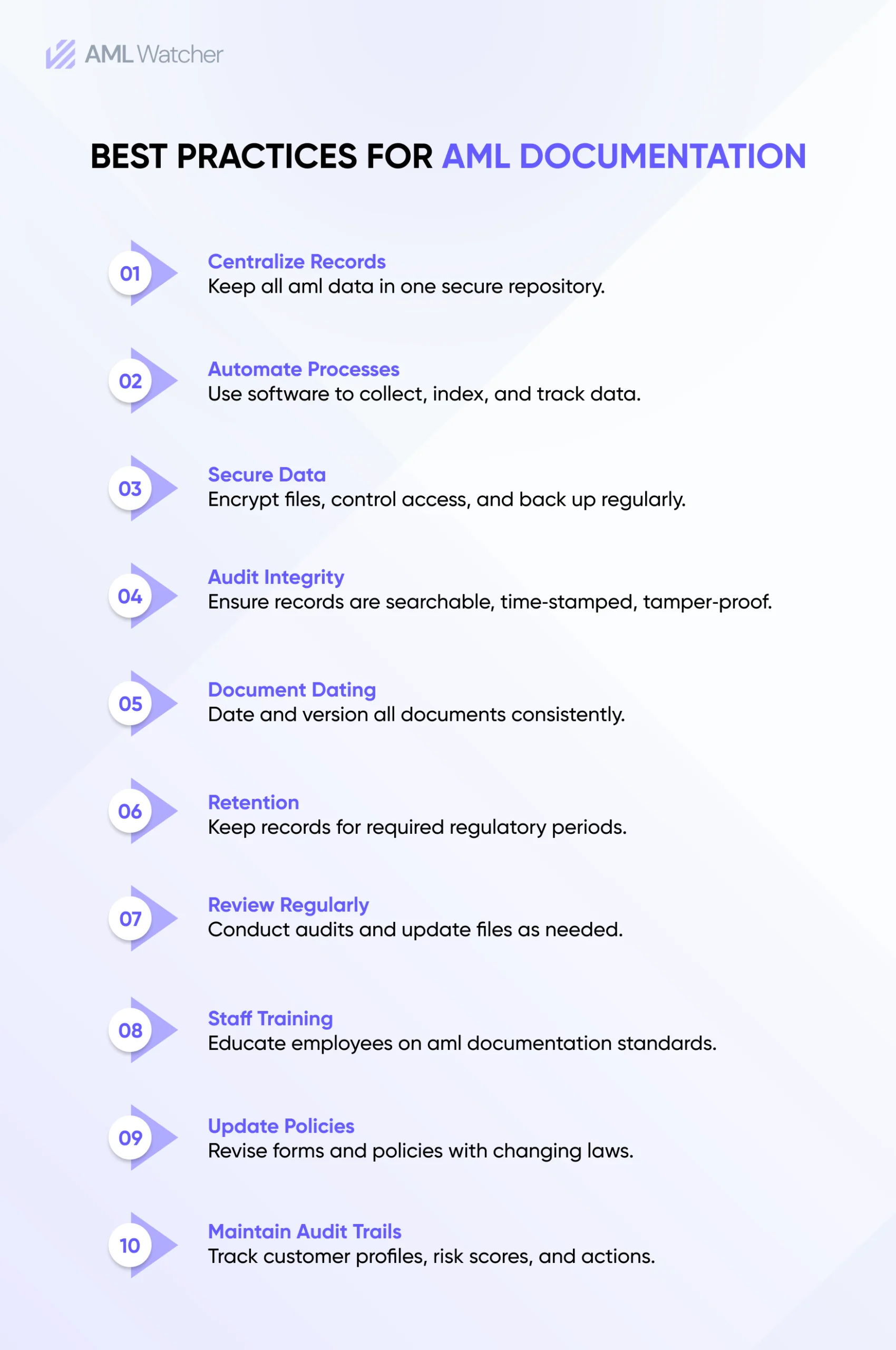 Best Practices for AML Documentation