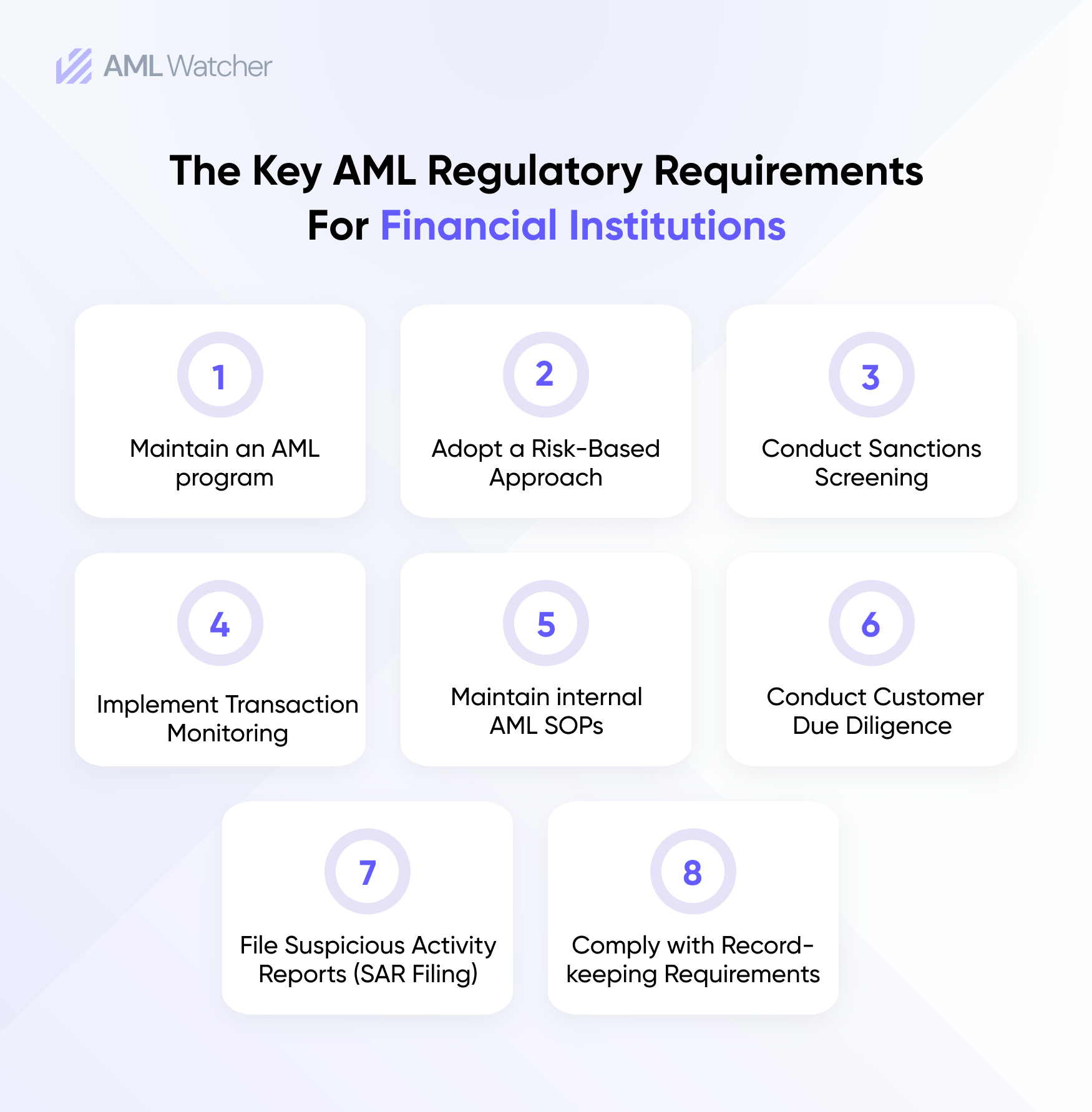Essential AML Regulatory Requirements