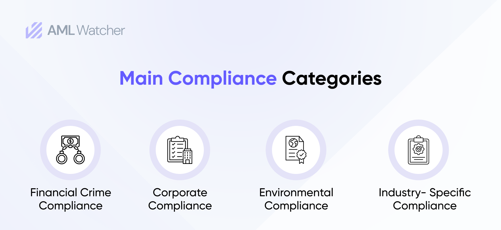 Main Compliance Categories