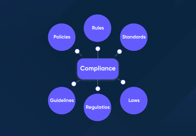 what is compliance