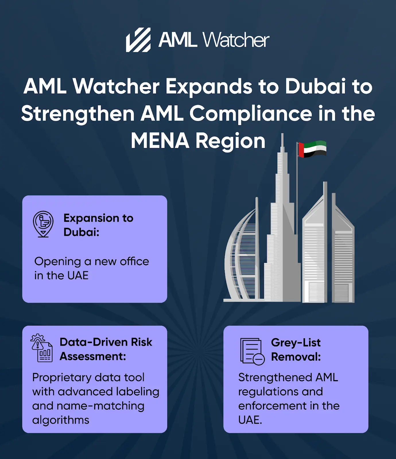 AML Watcher Expands to MENA Region with Office in Dubai