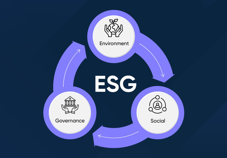 ESG Compliance in AML Screening