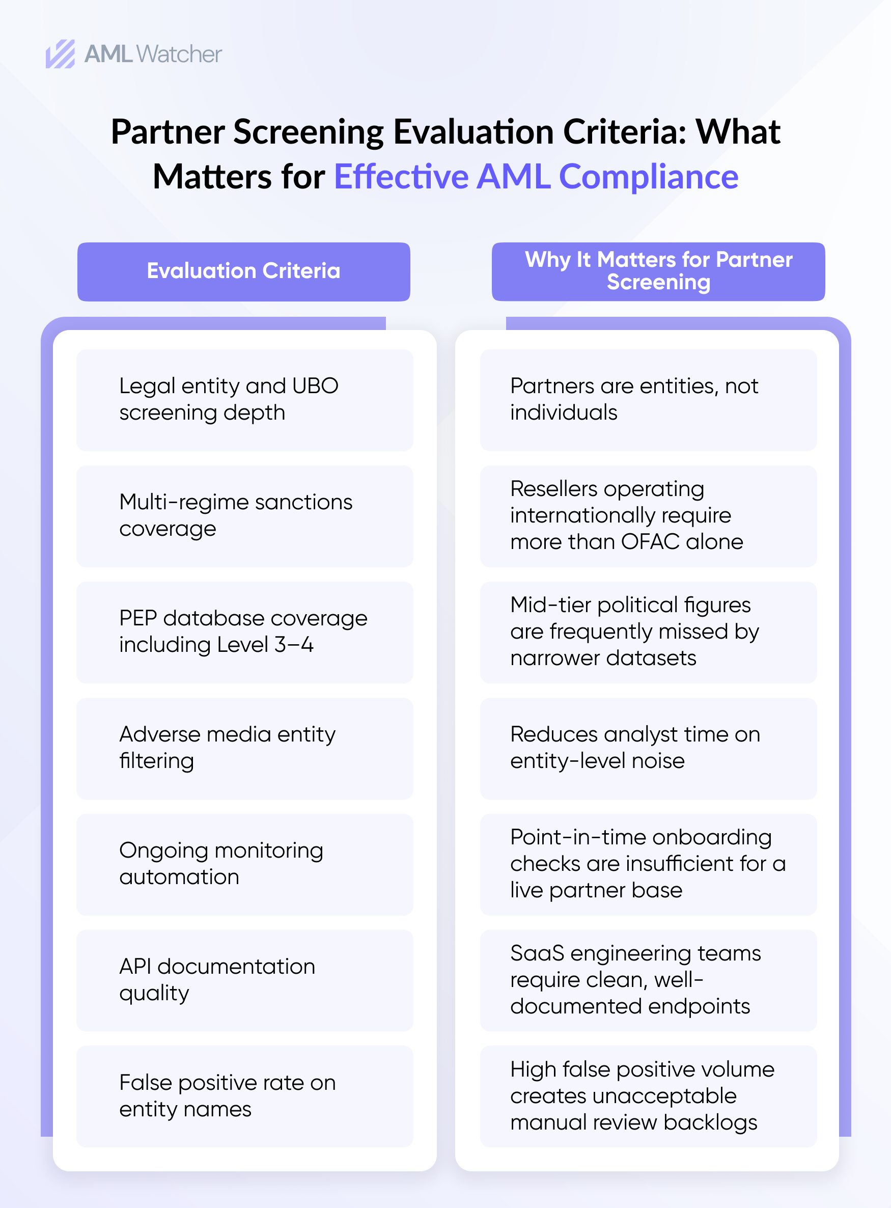 How to Evaluate B2B SaaS AML Solutions for Partner Compliance