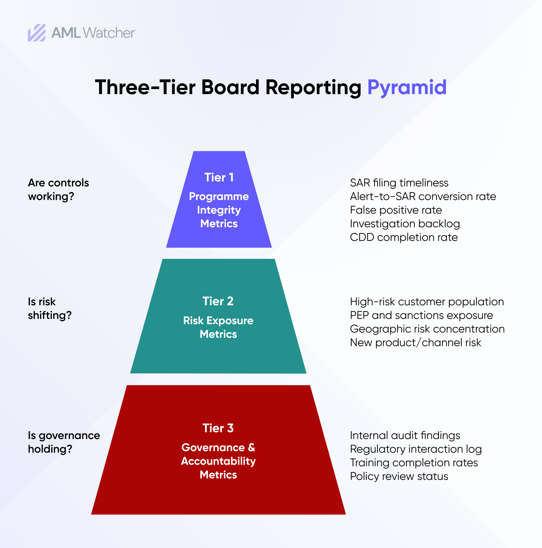 Regions Where Human Trafficking Is Most Common