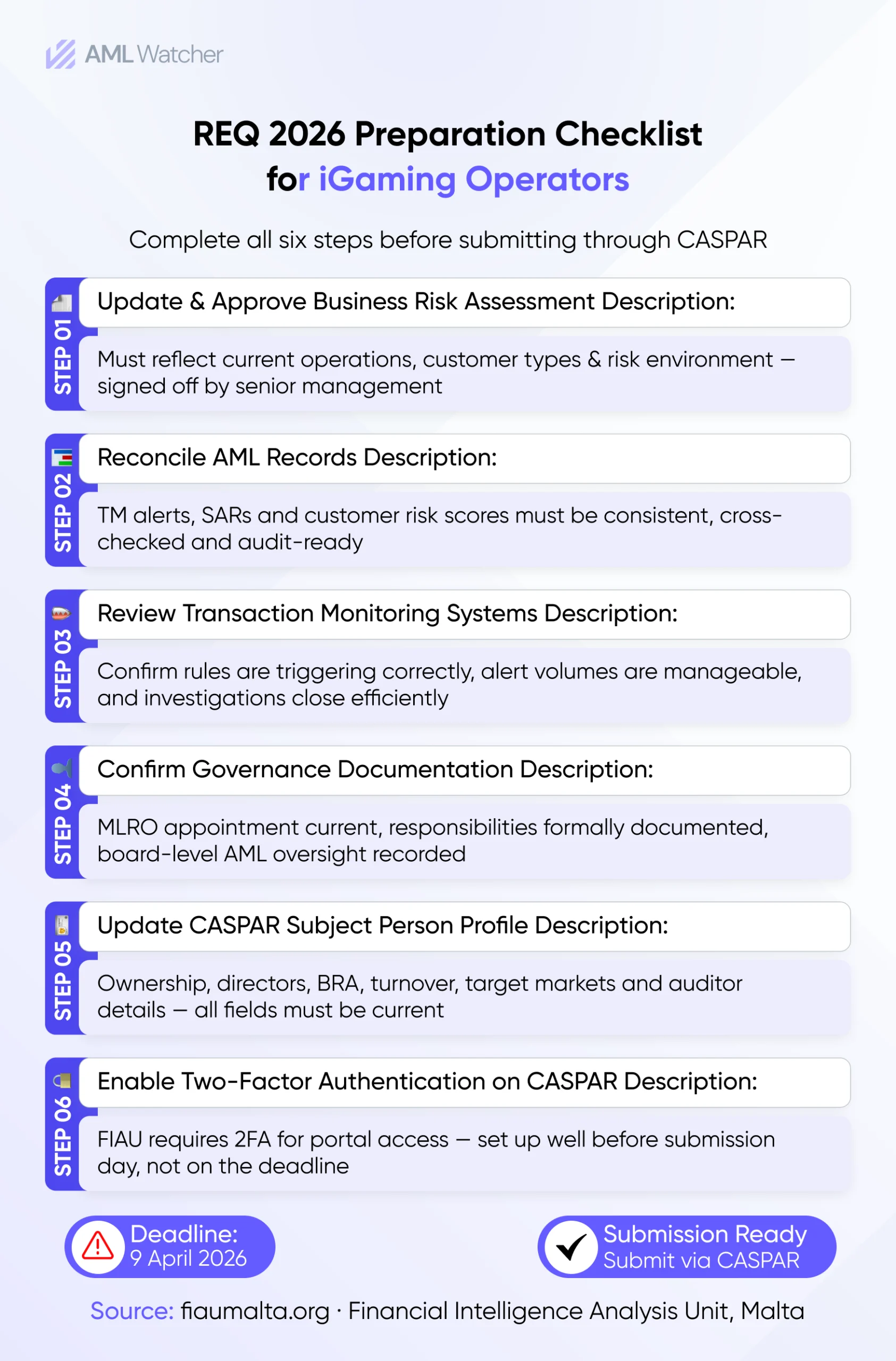 REQ 2026 Preparation Checklist for iGaming Operators