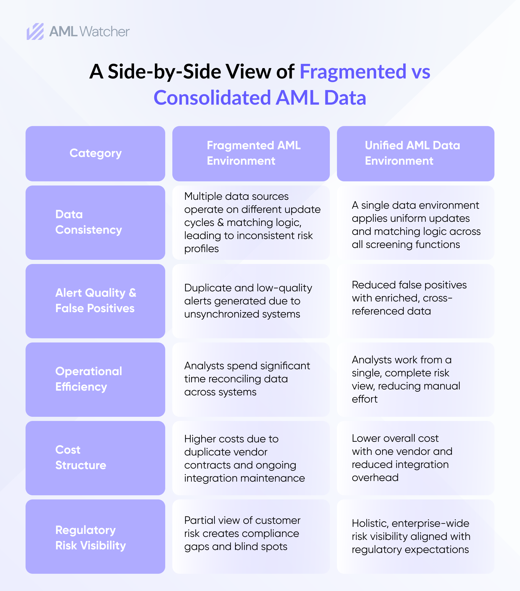 A Side-by-Side View of Fragmented vs Consolidated AML Data