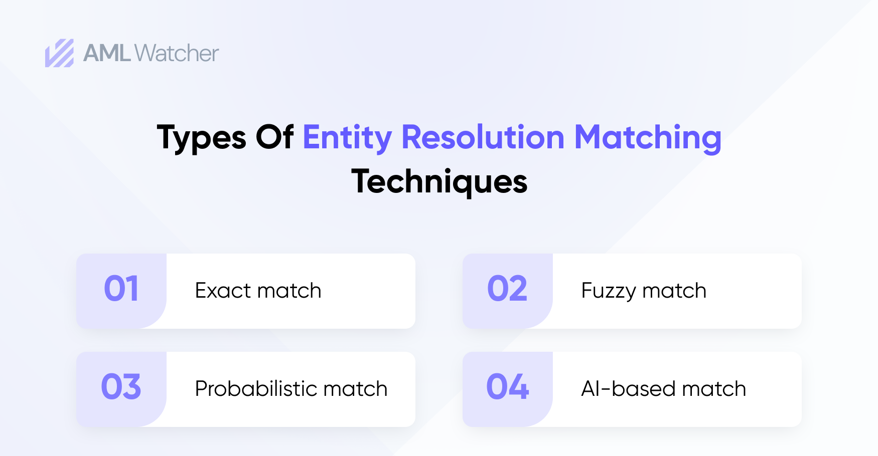 Types of Entity Resolution Techniques
