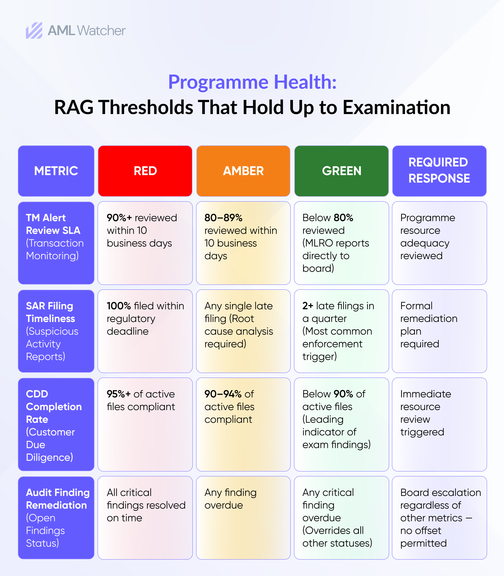 Forms of Exploitation Detected by Region