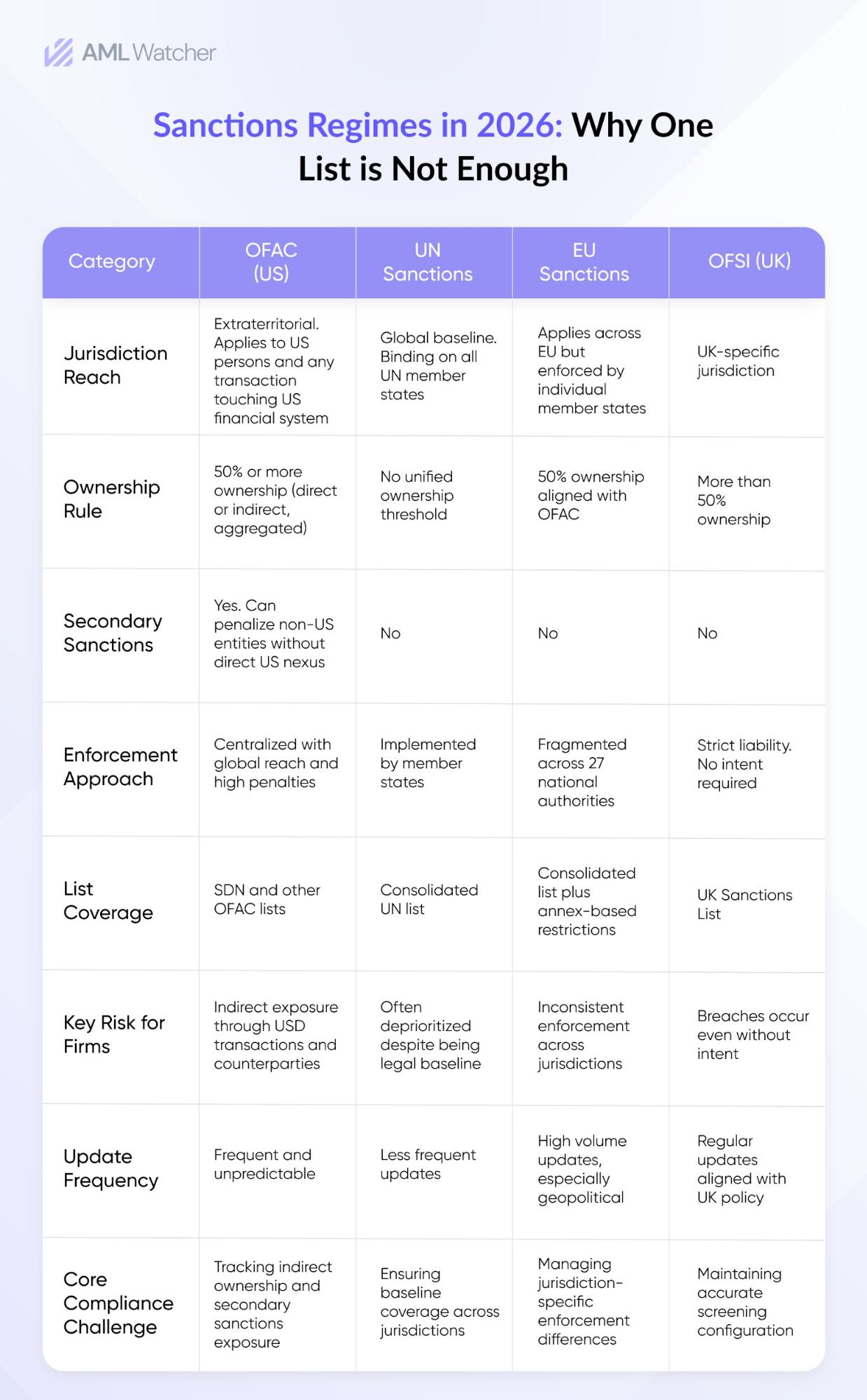 systems that go beyond static matching