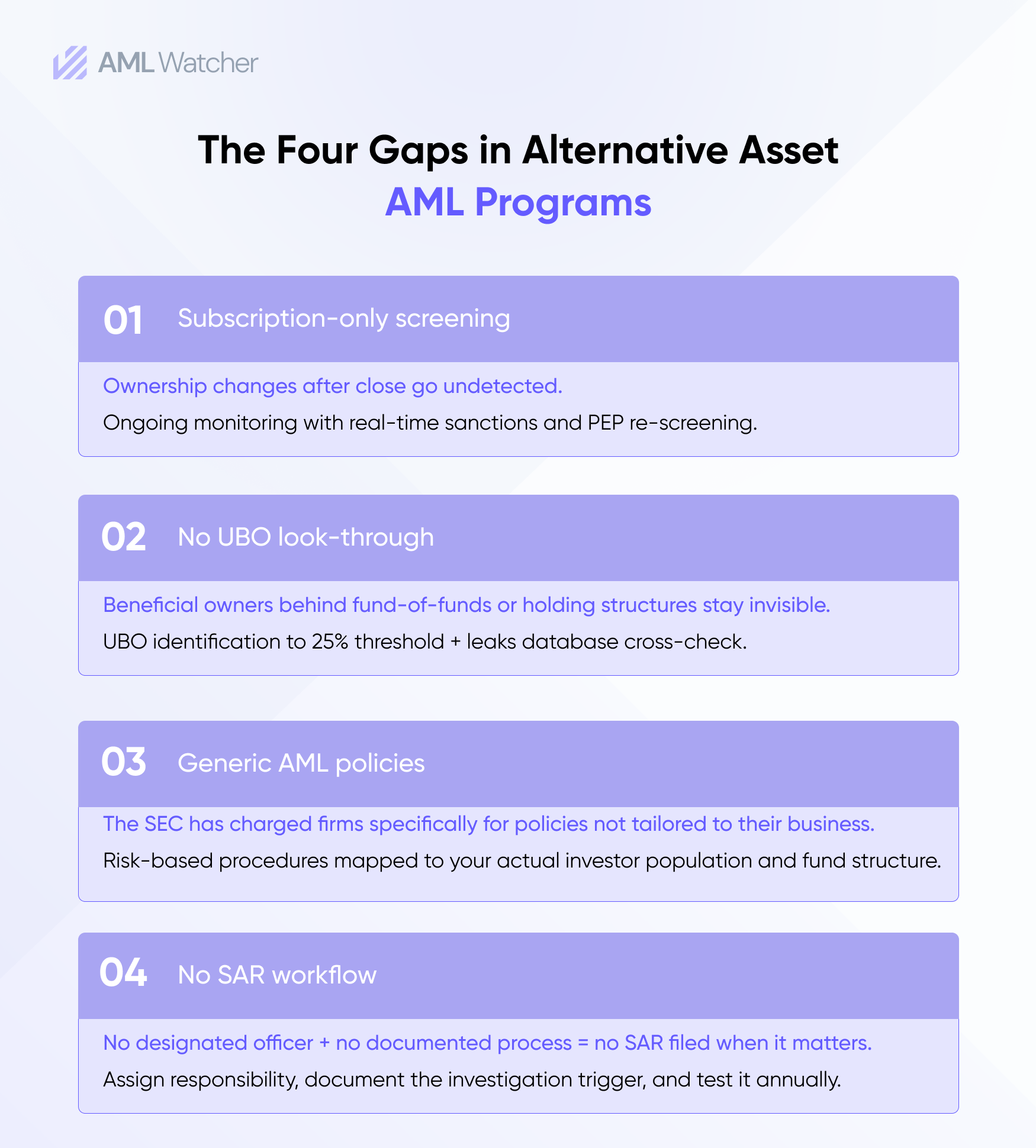 Infographic
