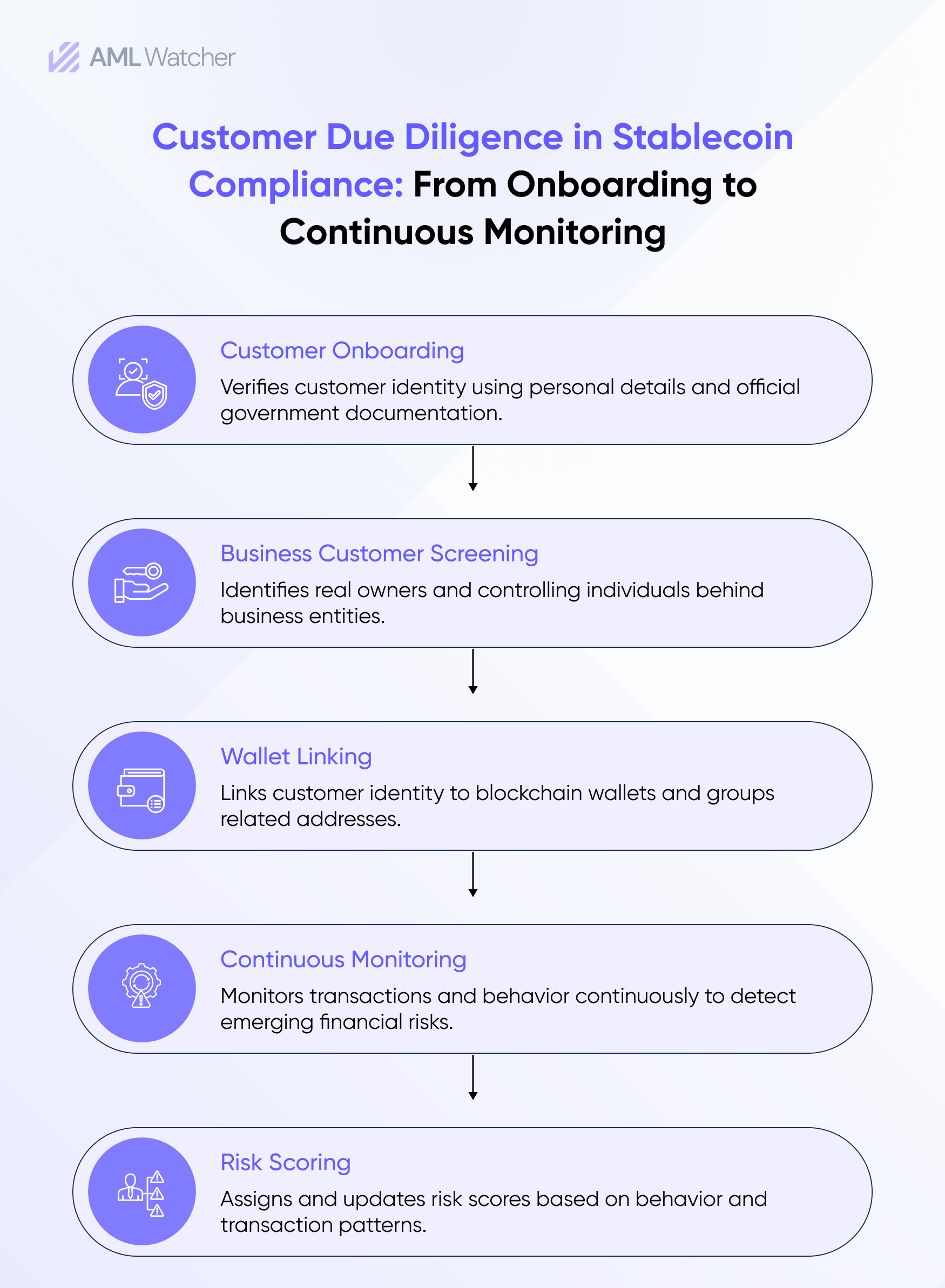 Infographic