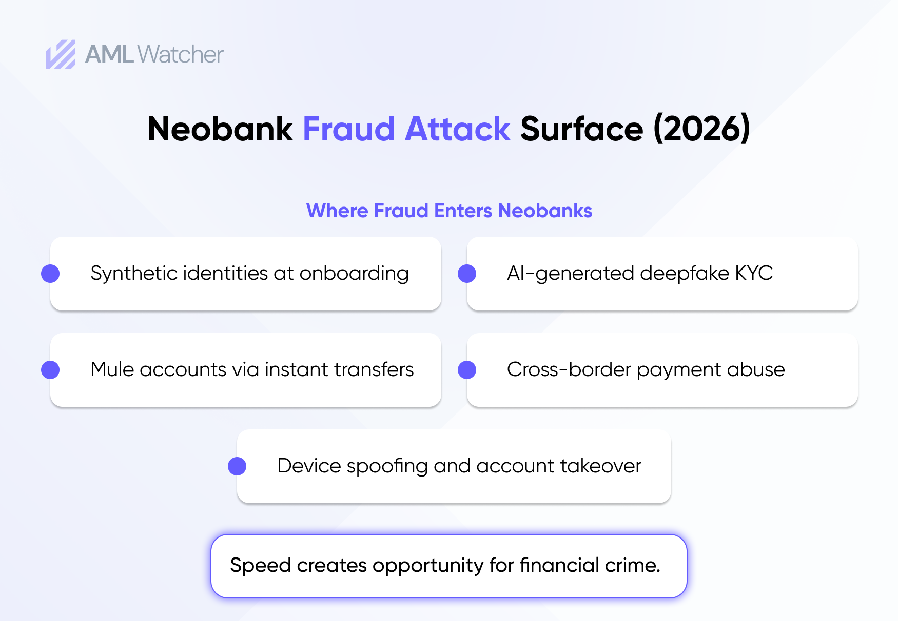 Why Neobanks Became Prime Targets for Financial Crime