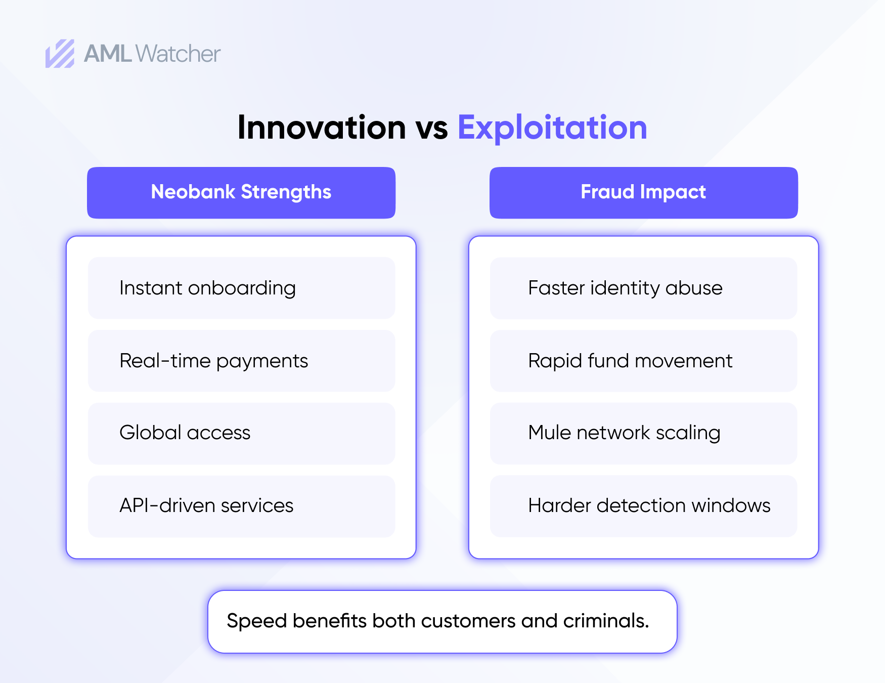 What Effective Neobank Compliance Looks Like in 2026