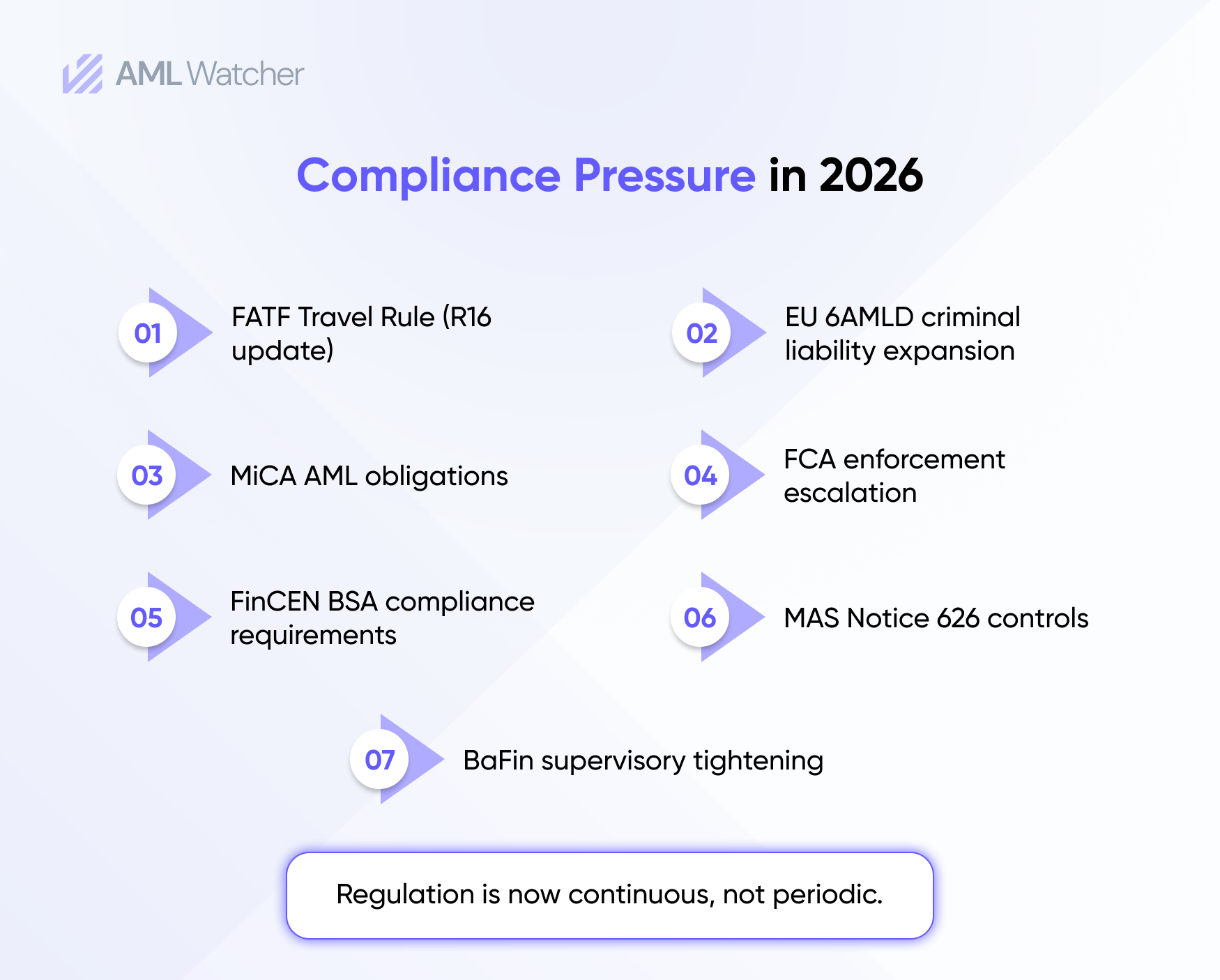 The Biggest Compliance Failures Inside Modern Neobanks