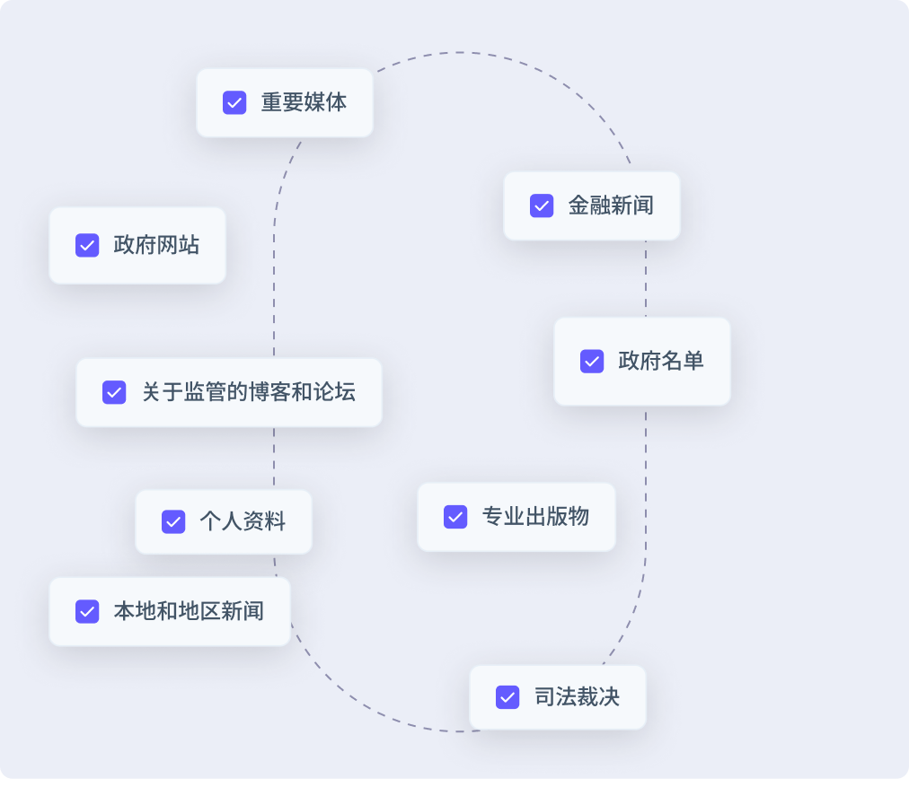 News resources