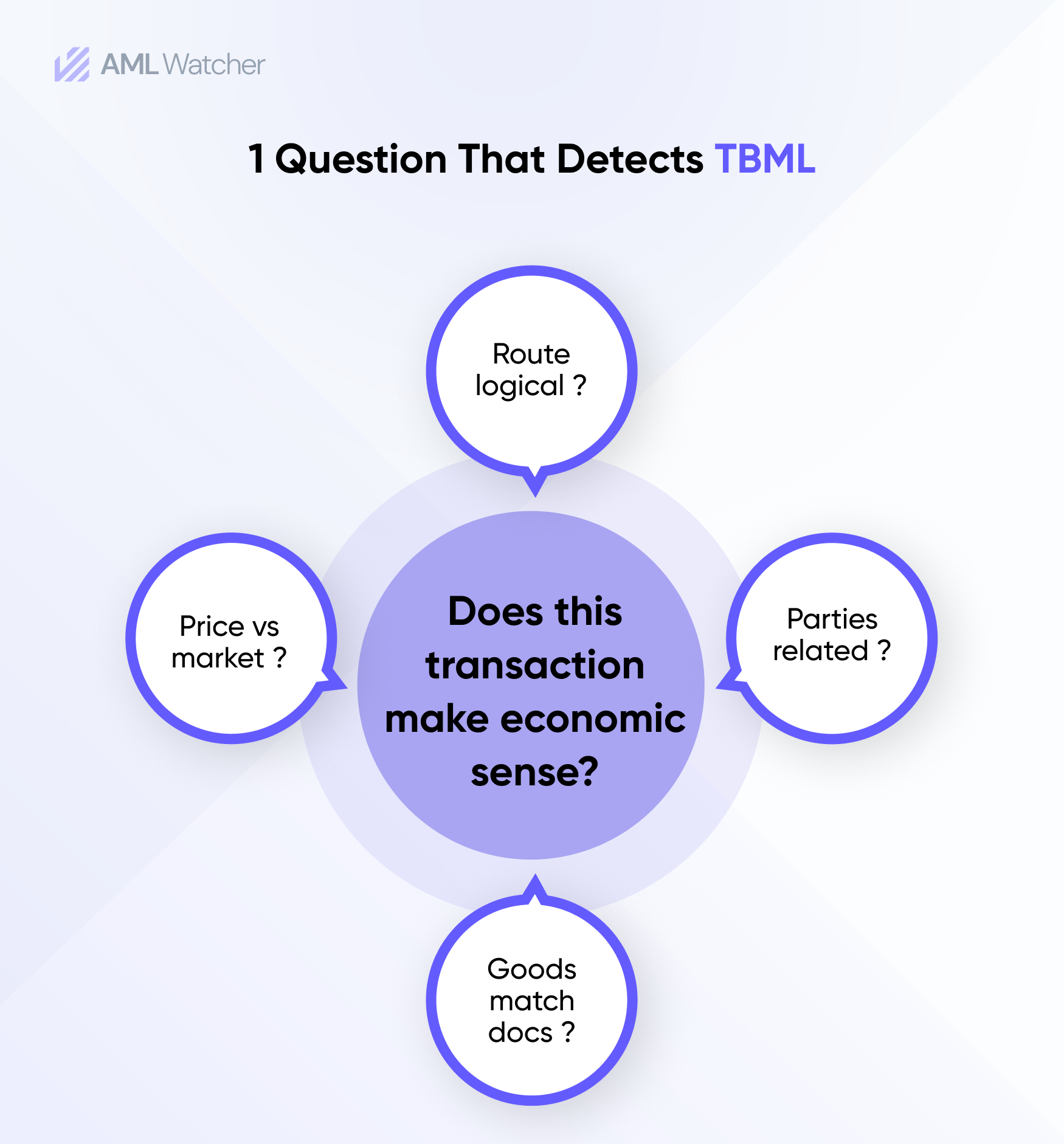 aml