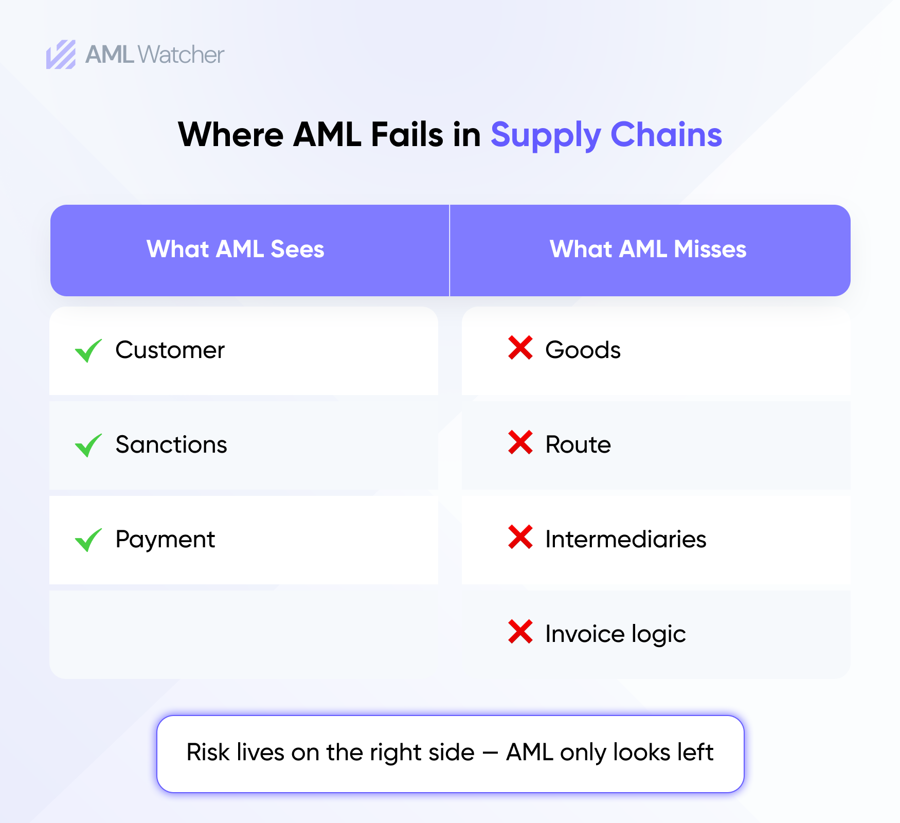 aml