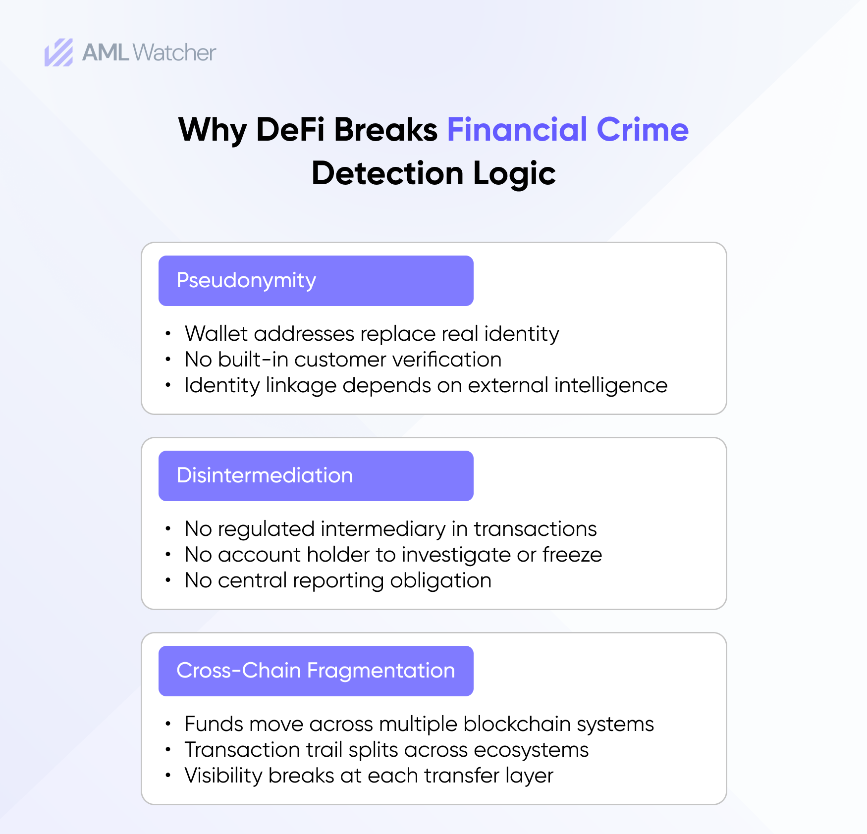 Decentralized finance money laundering