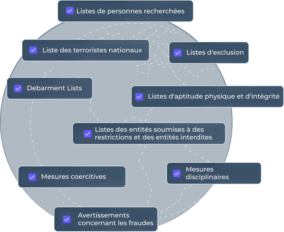 Graph Diagram