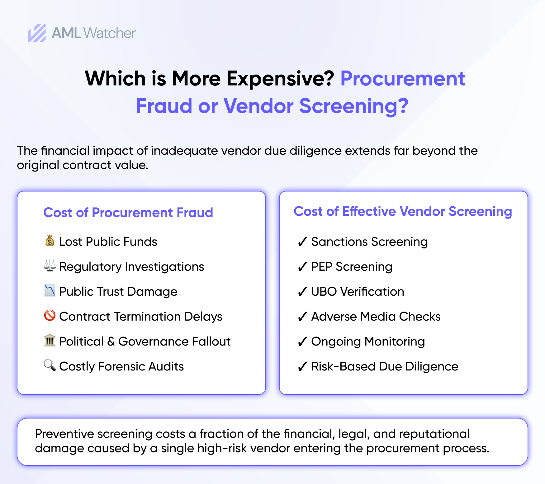Infographic