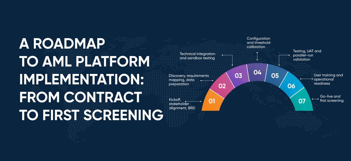 A Roadmap to AML Platform Implementation: From Contract to First Screening