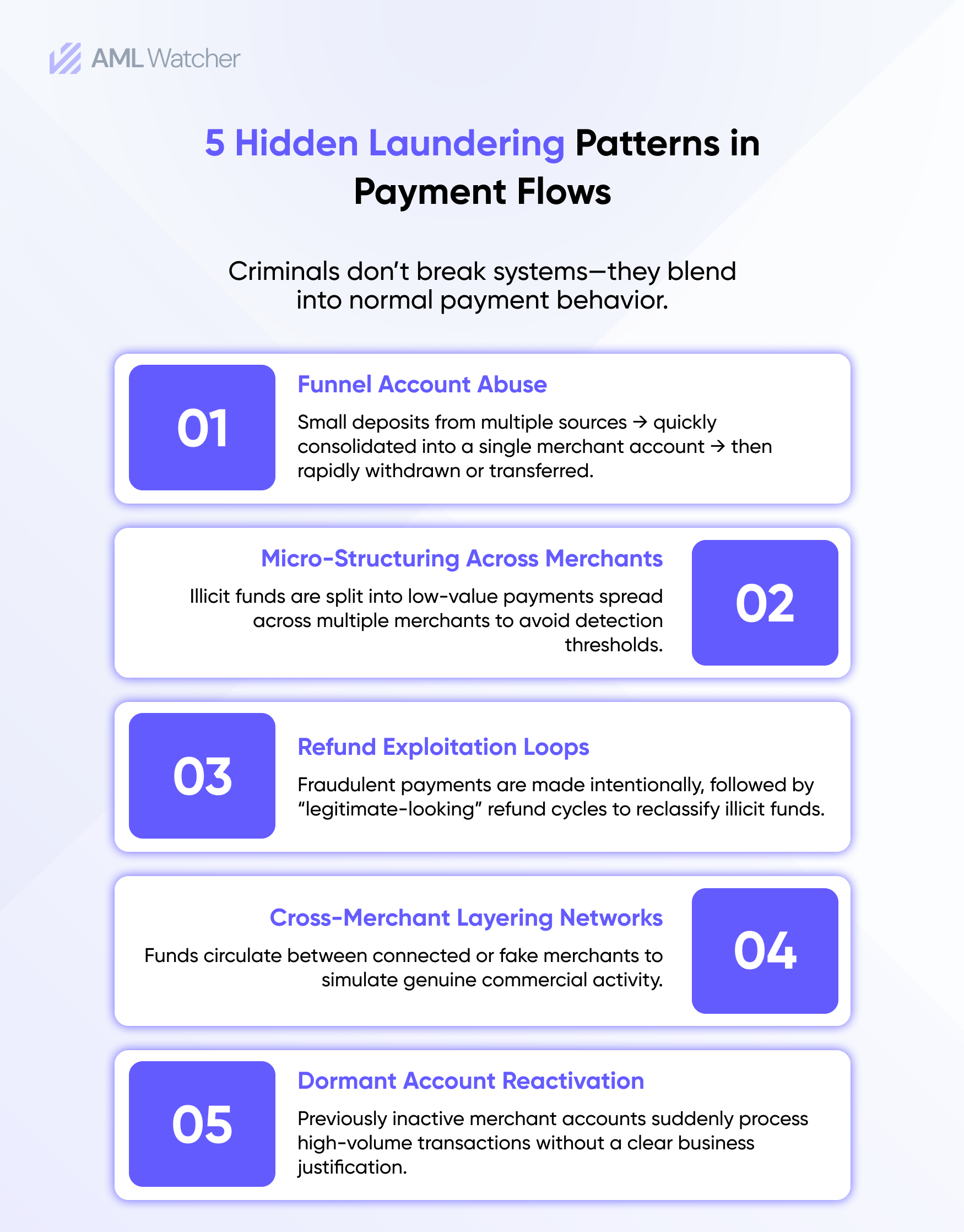 Infographic