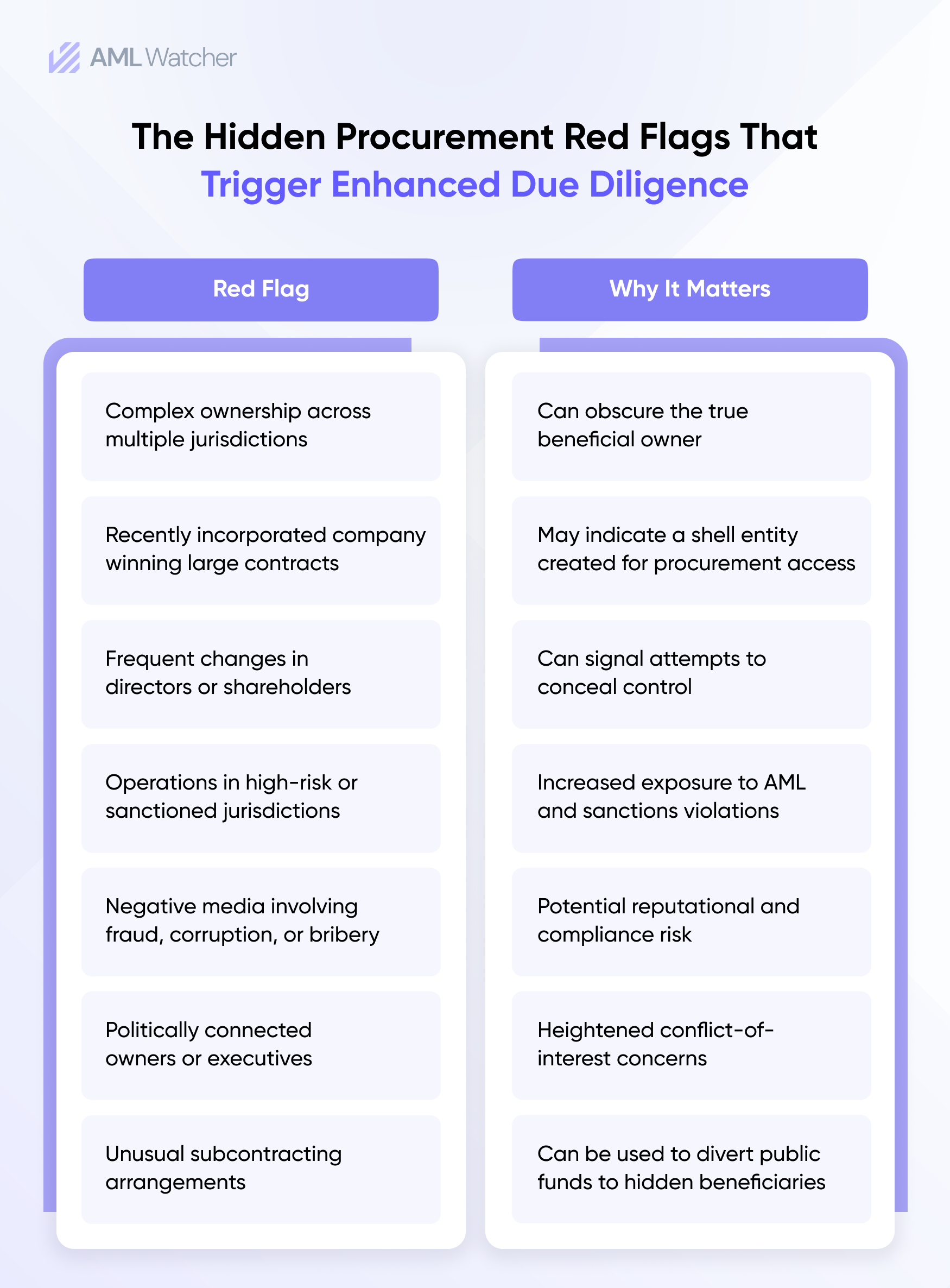 Infographic