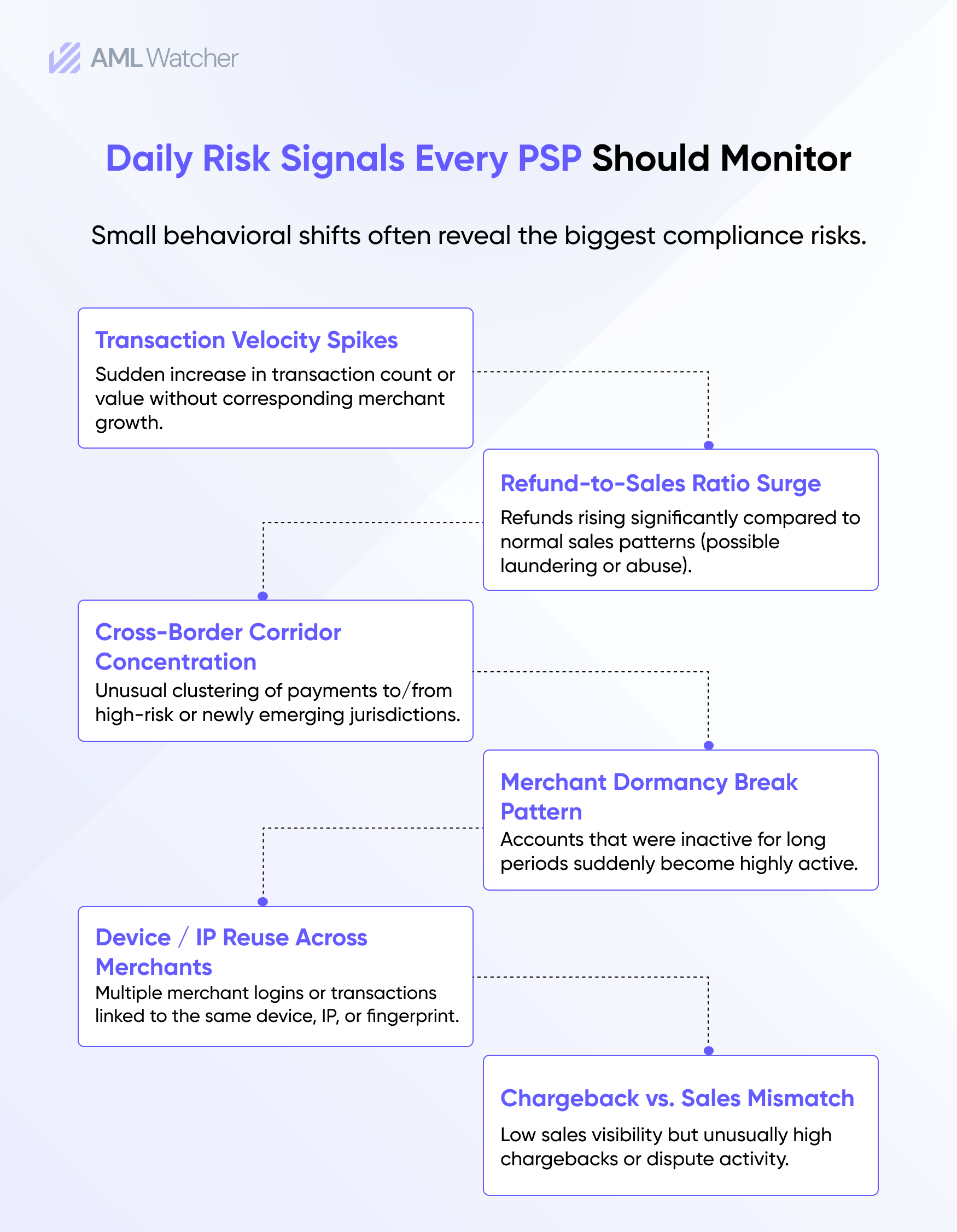 Infographic pic