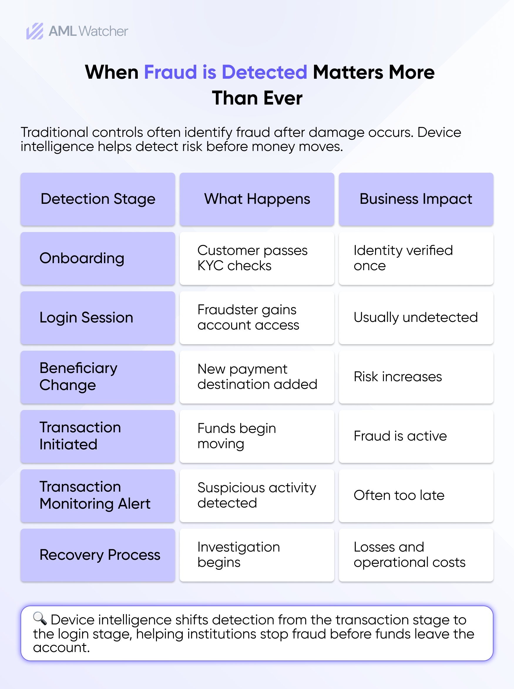 Infographic