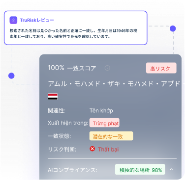 Dashboard Mockup