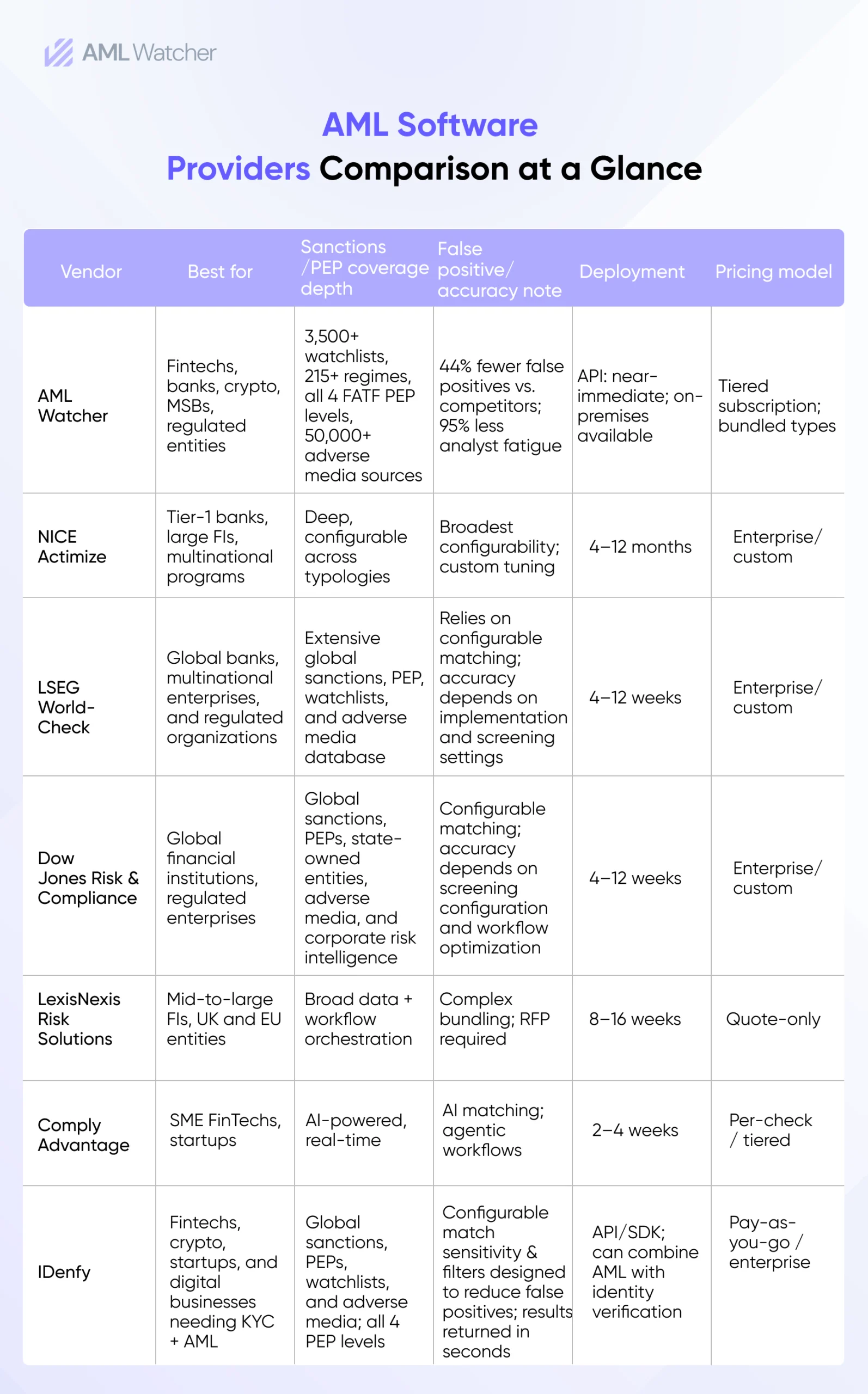 Infographic