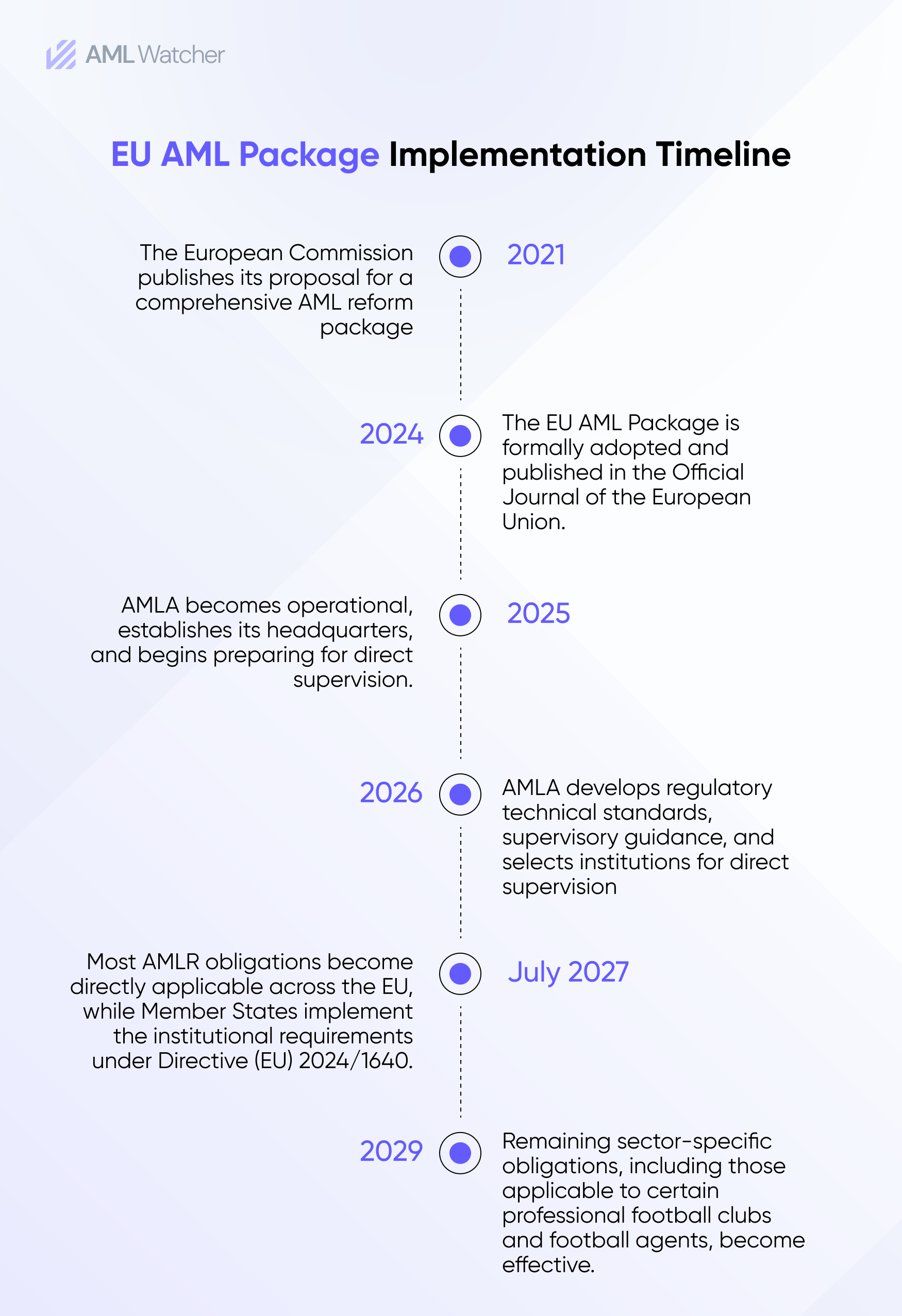 Infographic