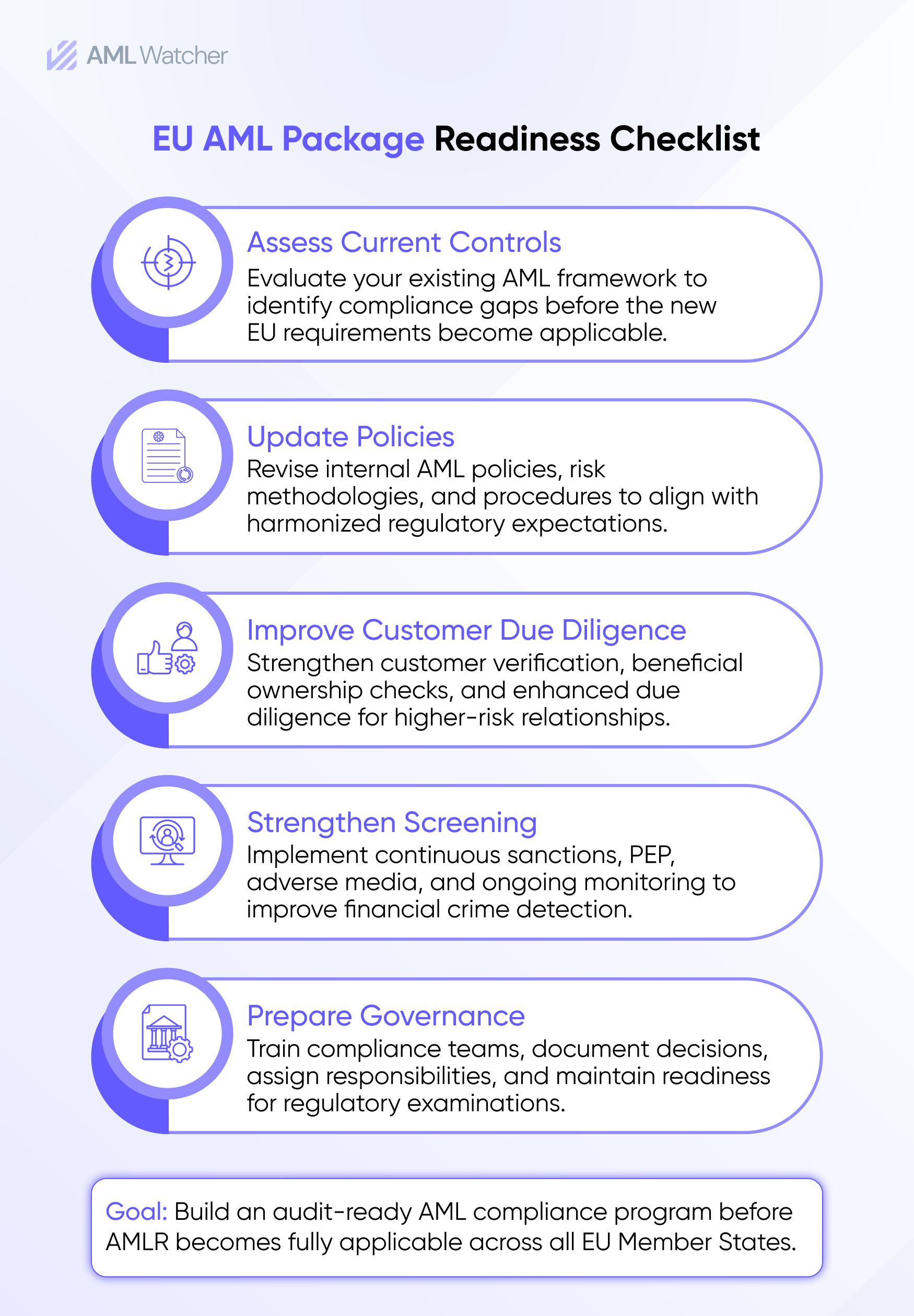 Infographic