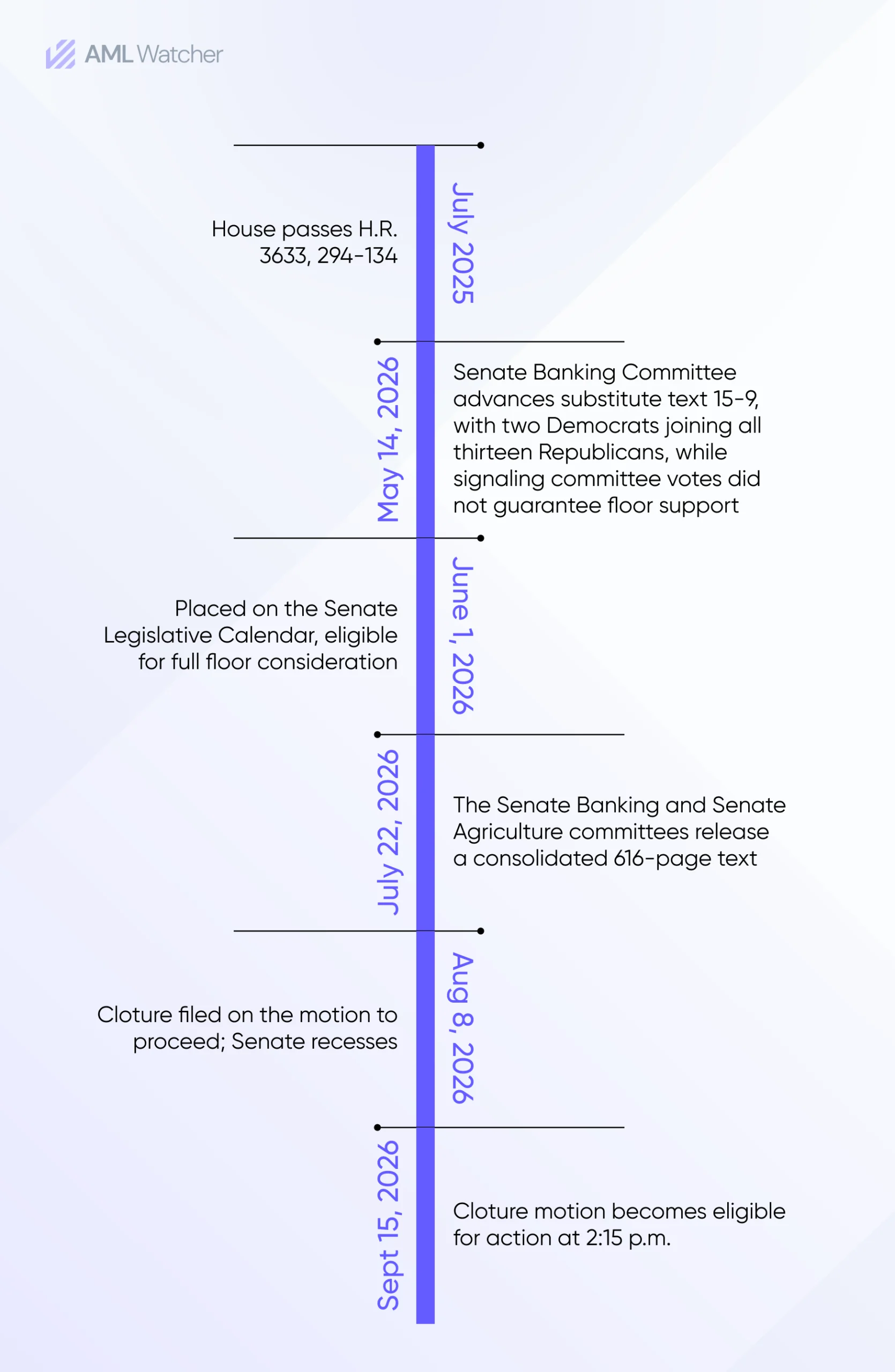 Infographic