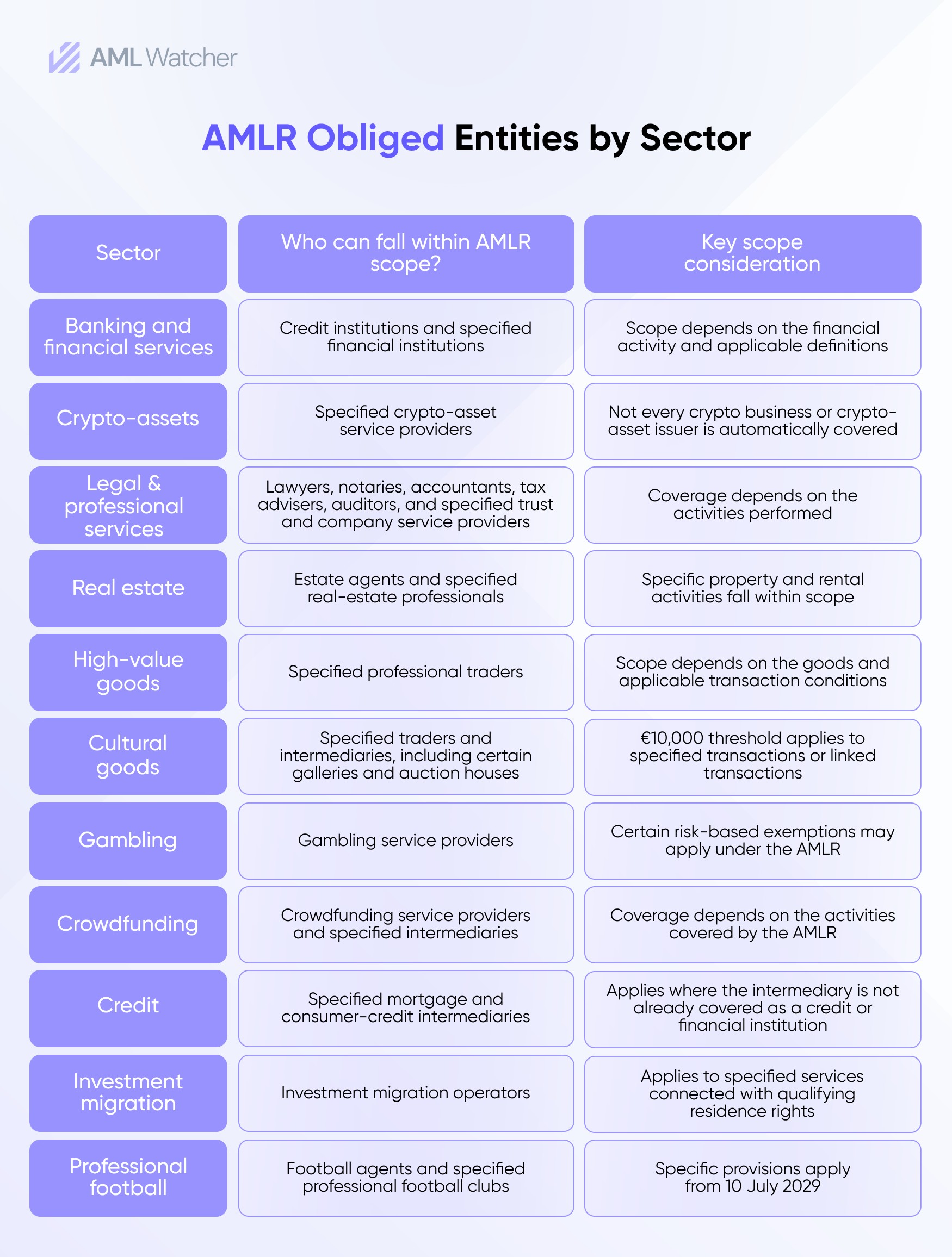 Infographic