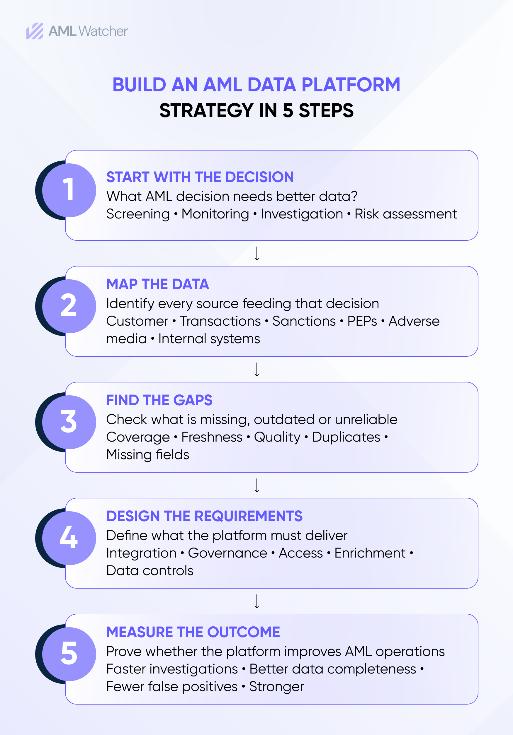 Infographics