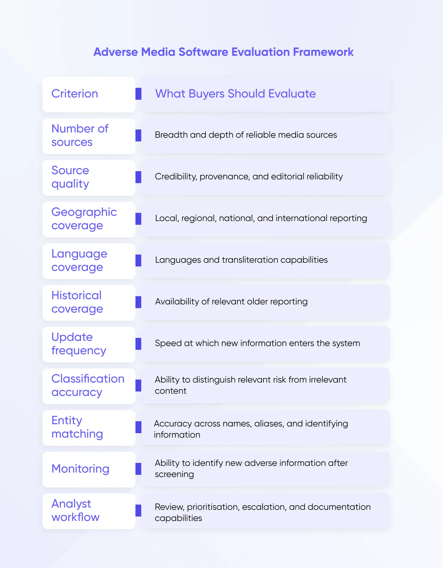 Scenarios before making a selection