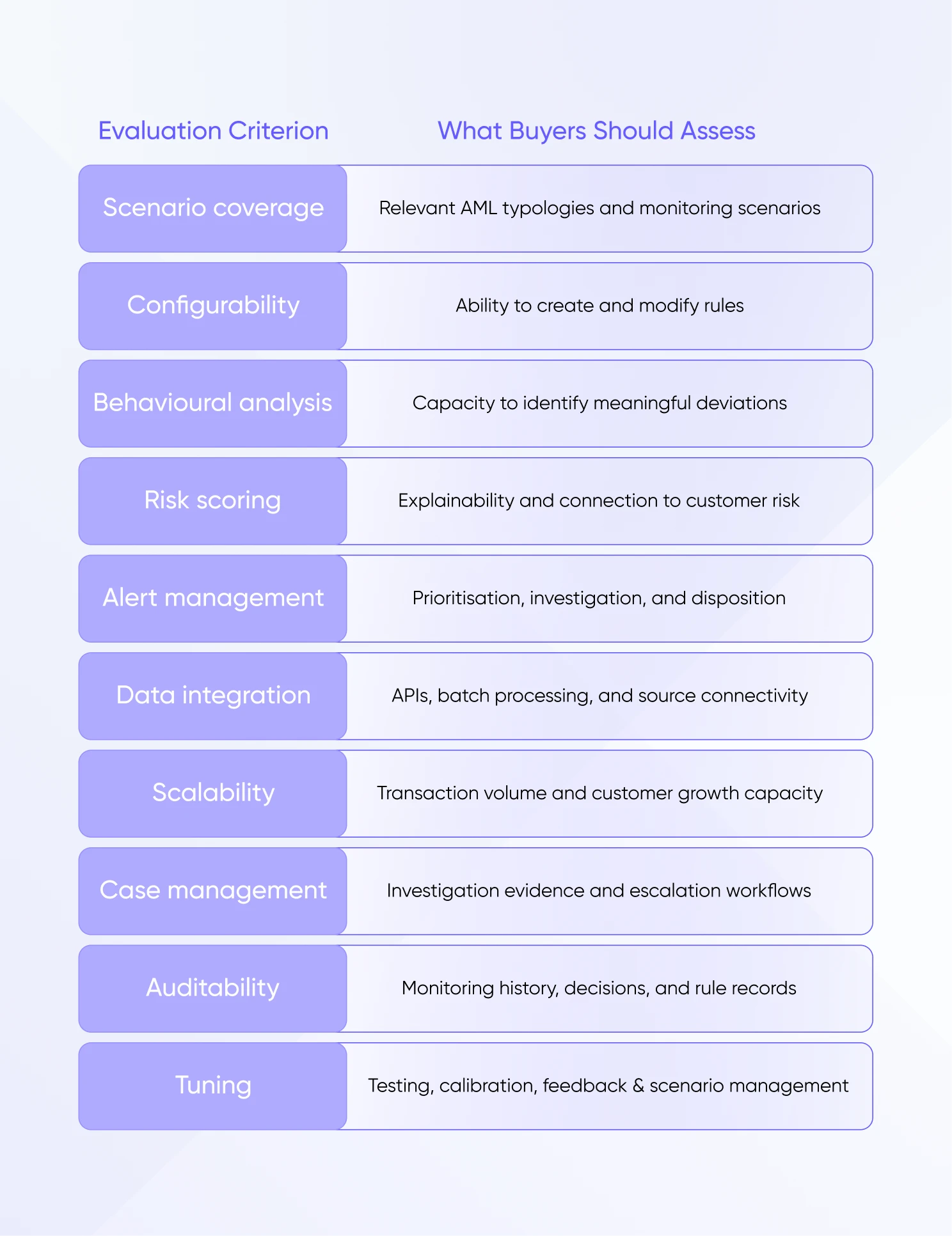 Representative transaction scenarios should form
