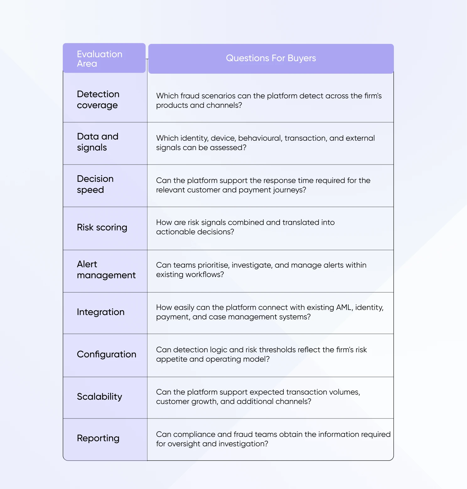 The following areas can form the basis of a procurement comparison