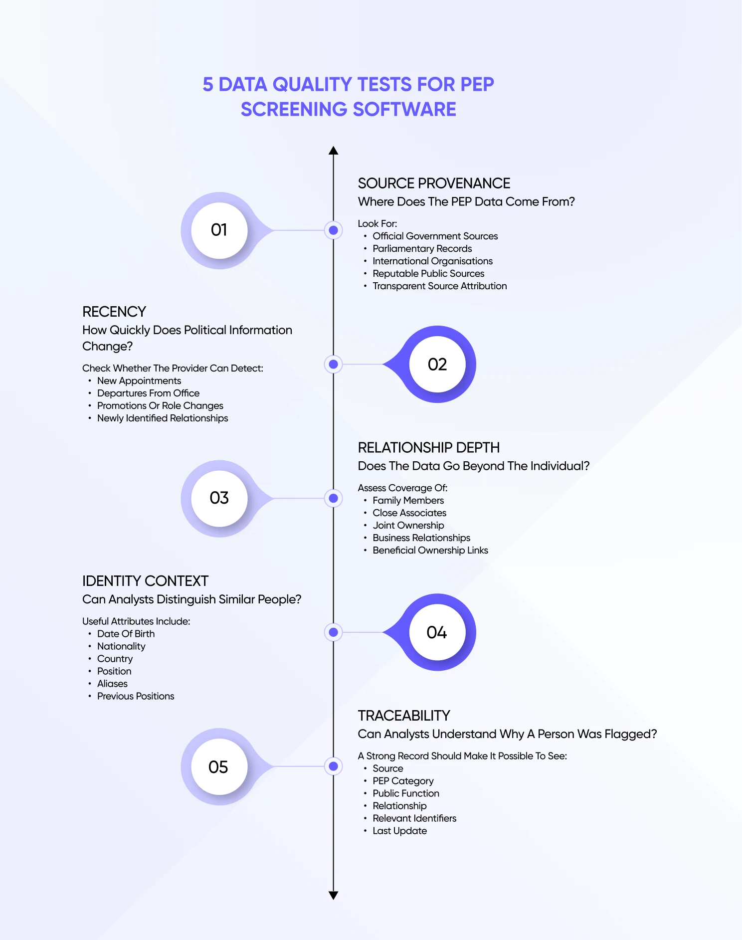 Questions to Ask Before Choosing