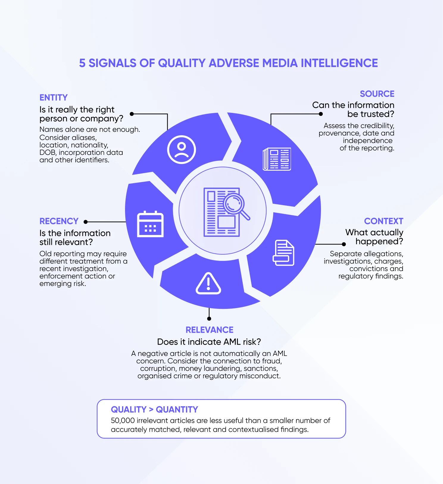 What Should Buyers Test in an Adverse Media Platform?