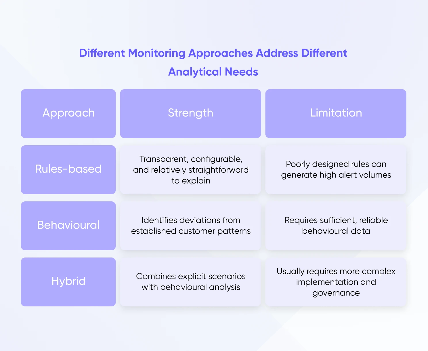 Which Monitoring Approach Should UK Firms Evaluate?
