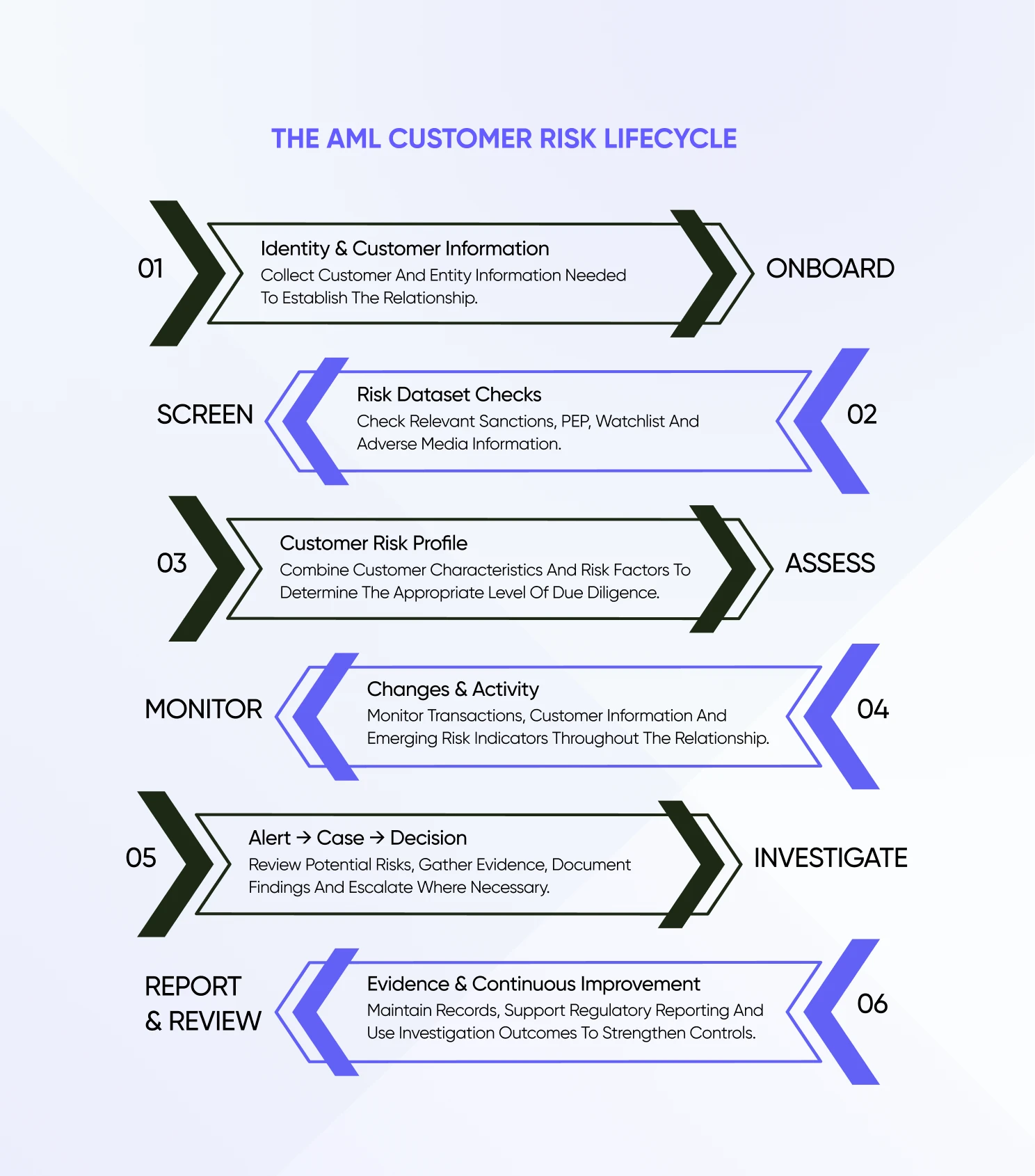 What buyers should assess when comparing providers