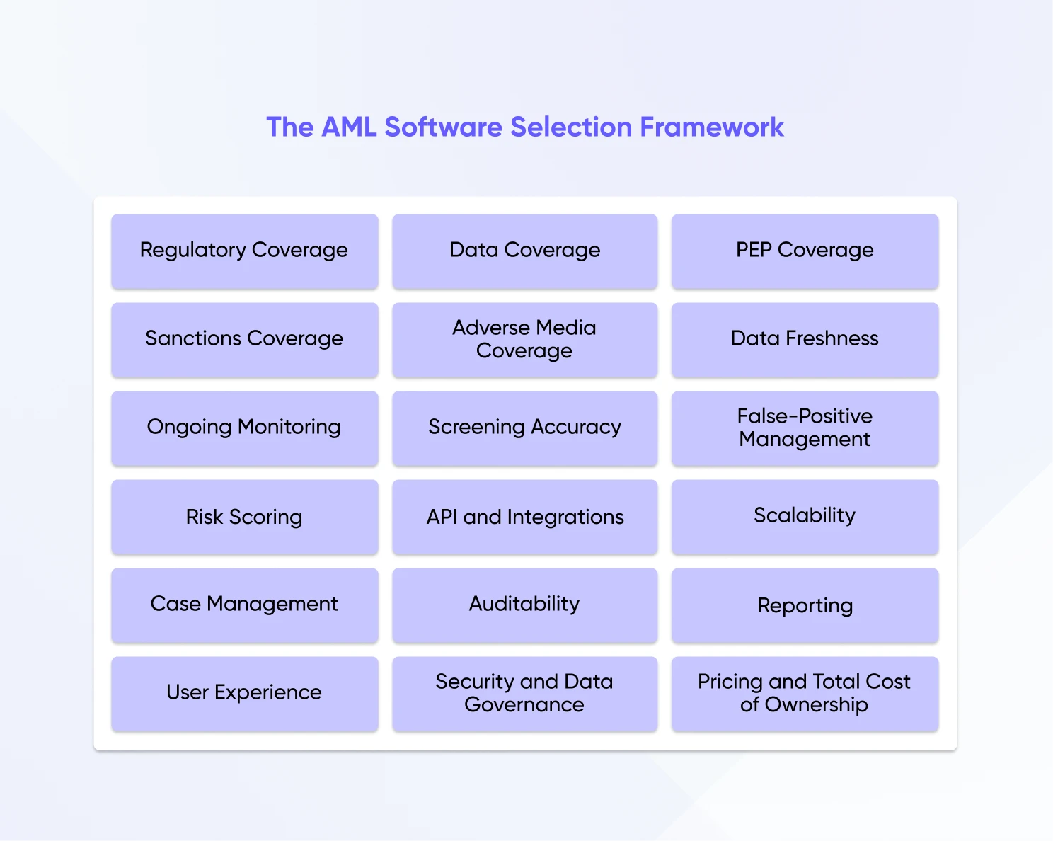 Building an AML Software Evaluation Framework