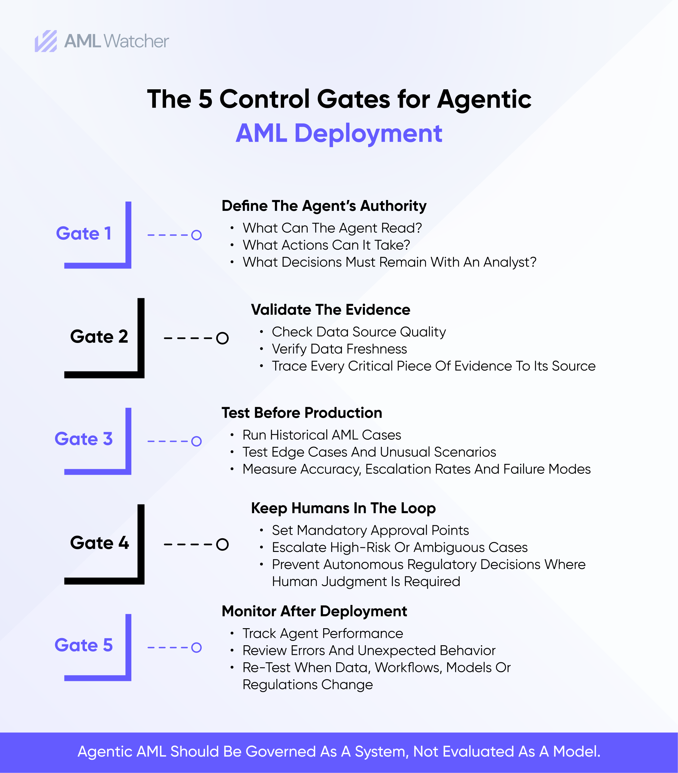 Top Agentic AI Solutions for AML Compliance in 2026