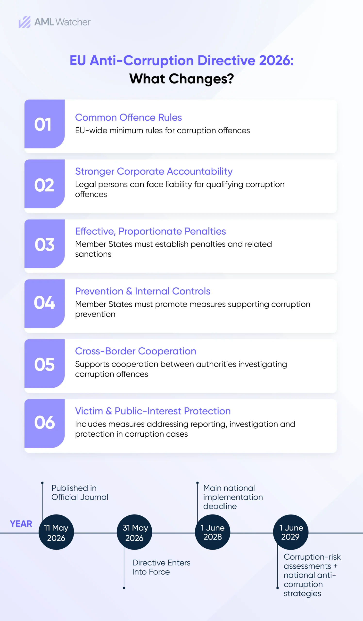 EU Anti-Corruption Directive 2026: What Changes?