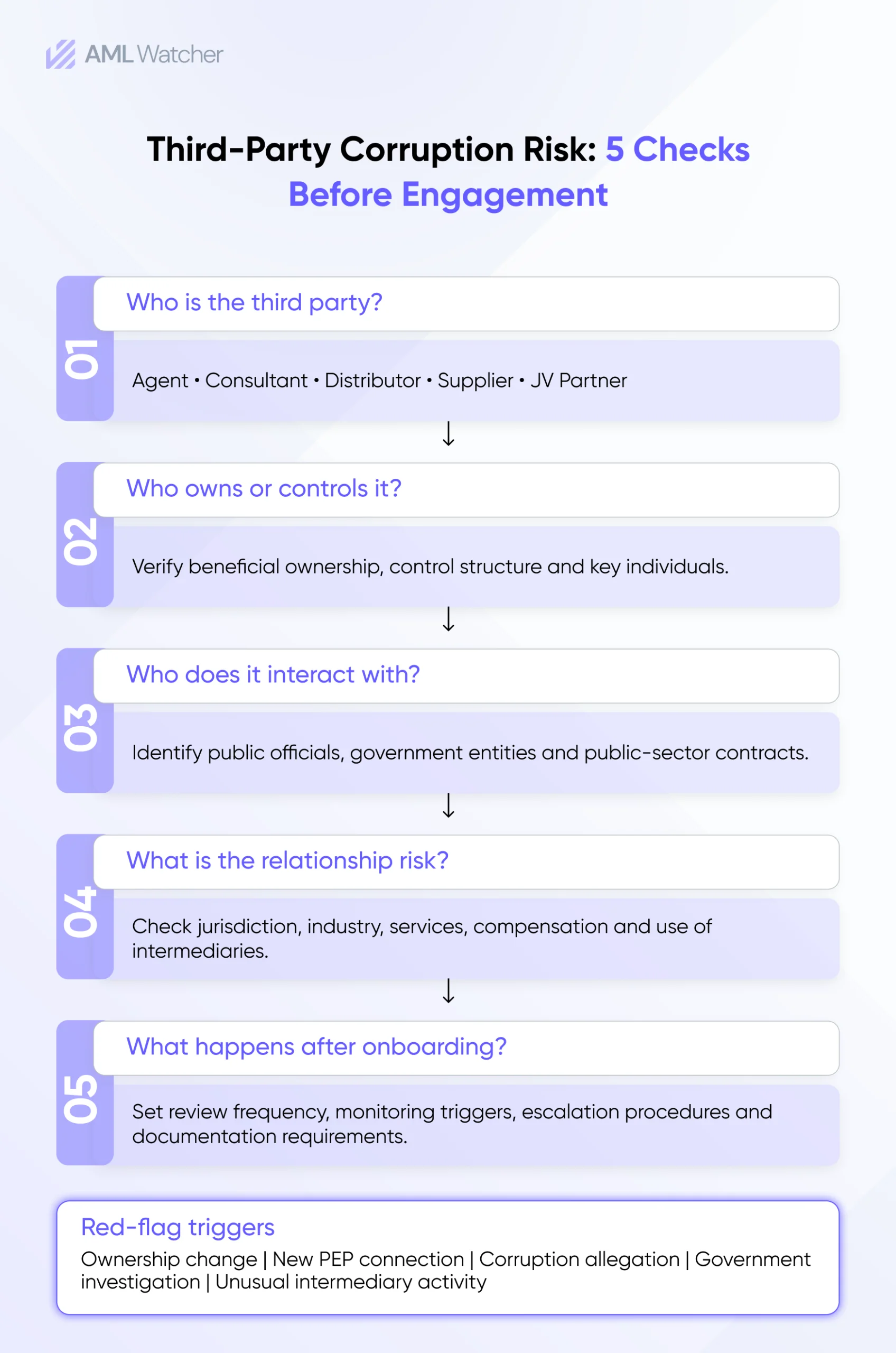 Third-Party Corruption Risk: 5 Checks Before Engagement
