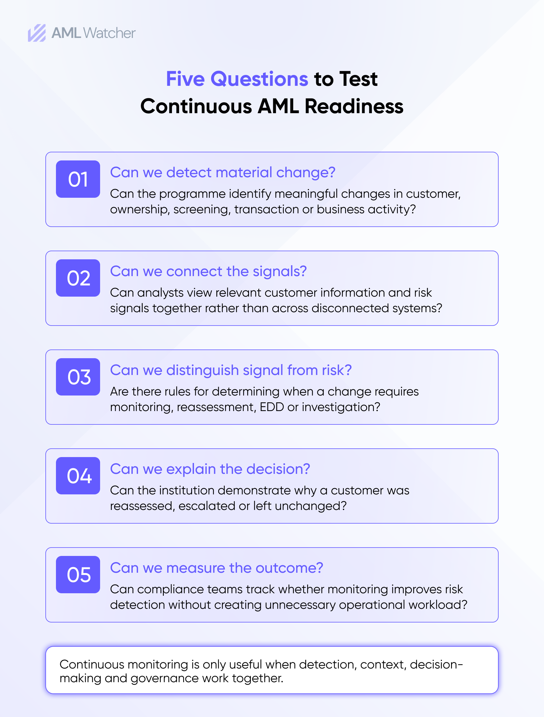 Five questions to test continuous AML readiness: detect material change, connect the signals, distinguish signal from risk, explain the decision, measure the outcome