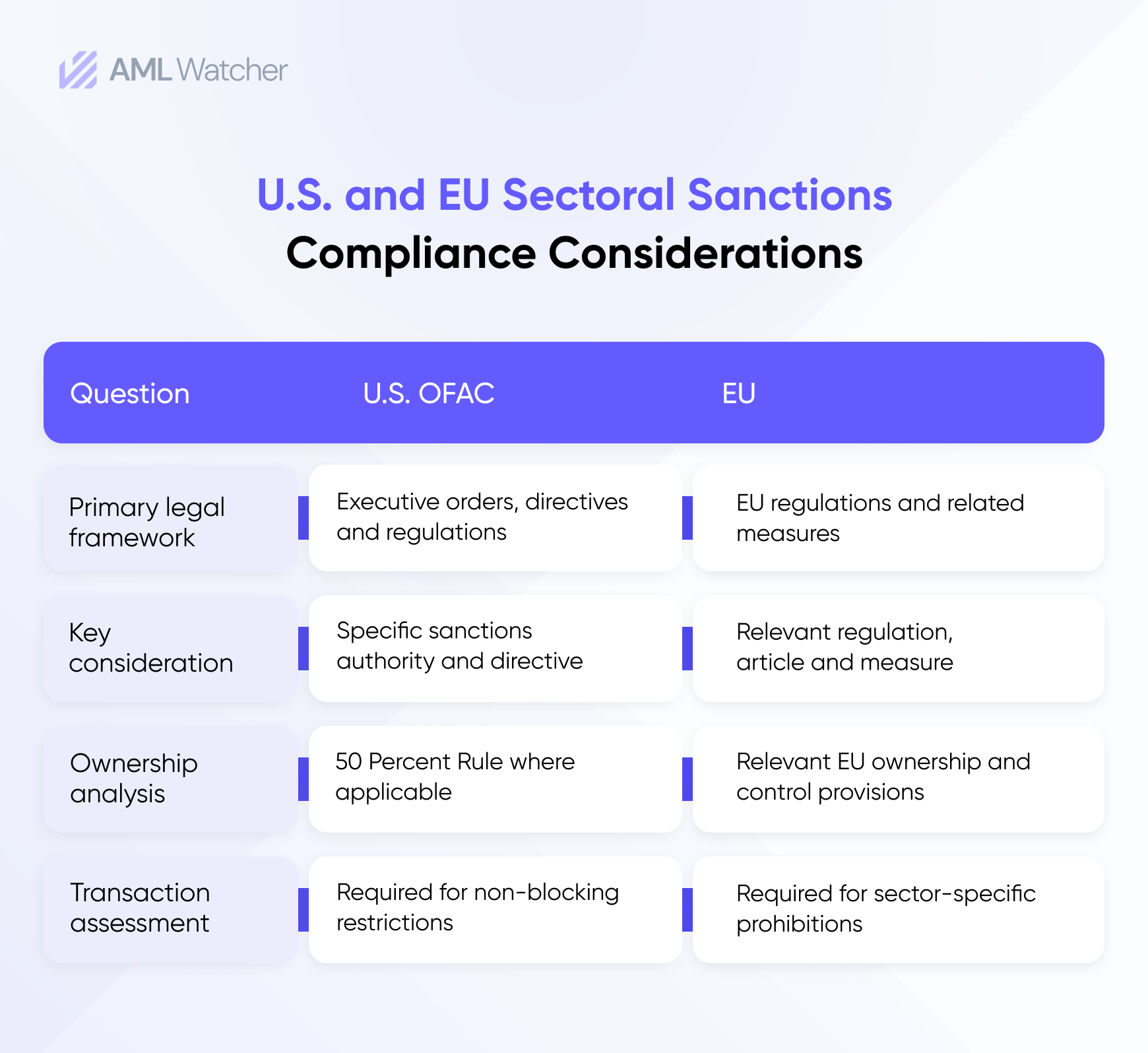 U.S. and EU Sectoral Sanctions Compliance Considerations