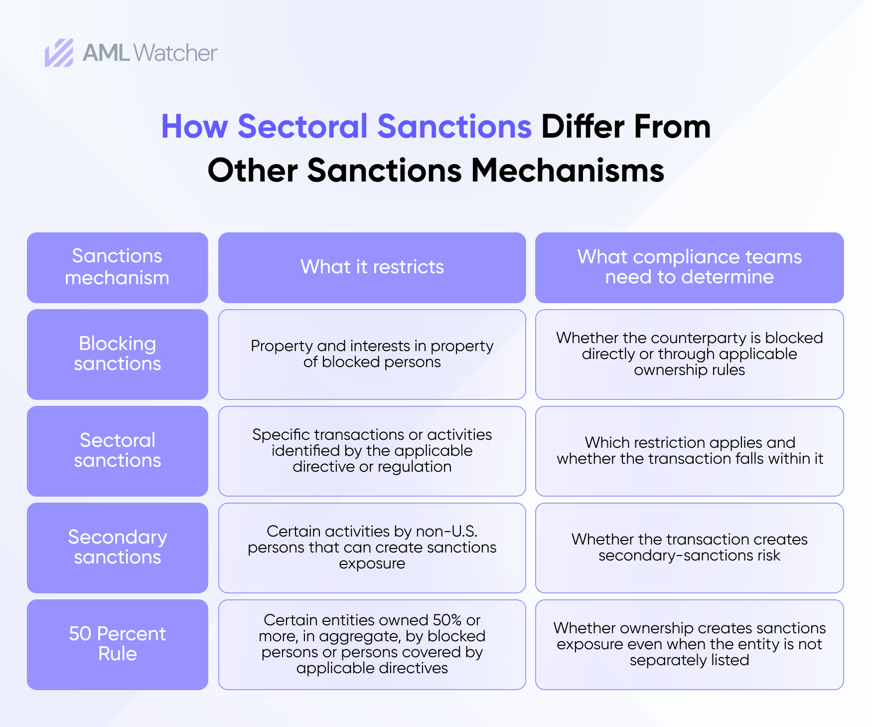 How Sectoral Sanctions Differ From Other Sanctions Mechanisms